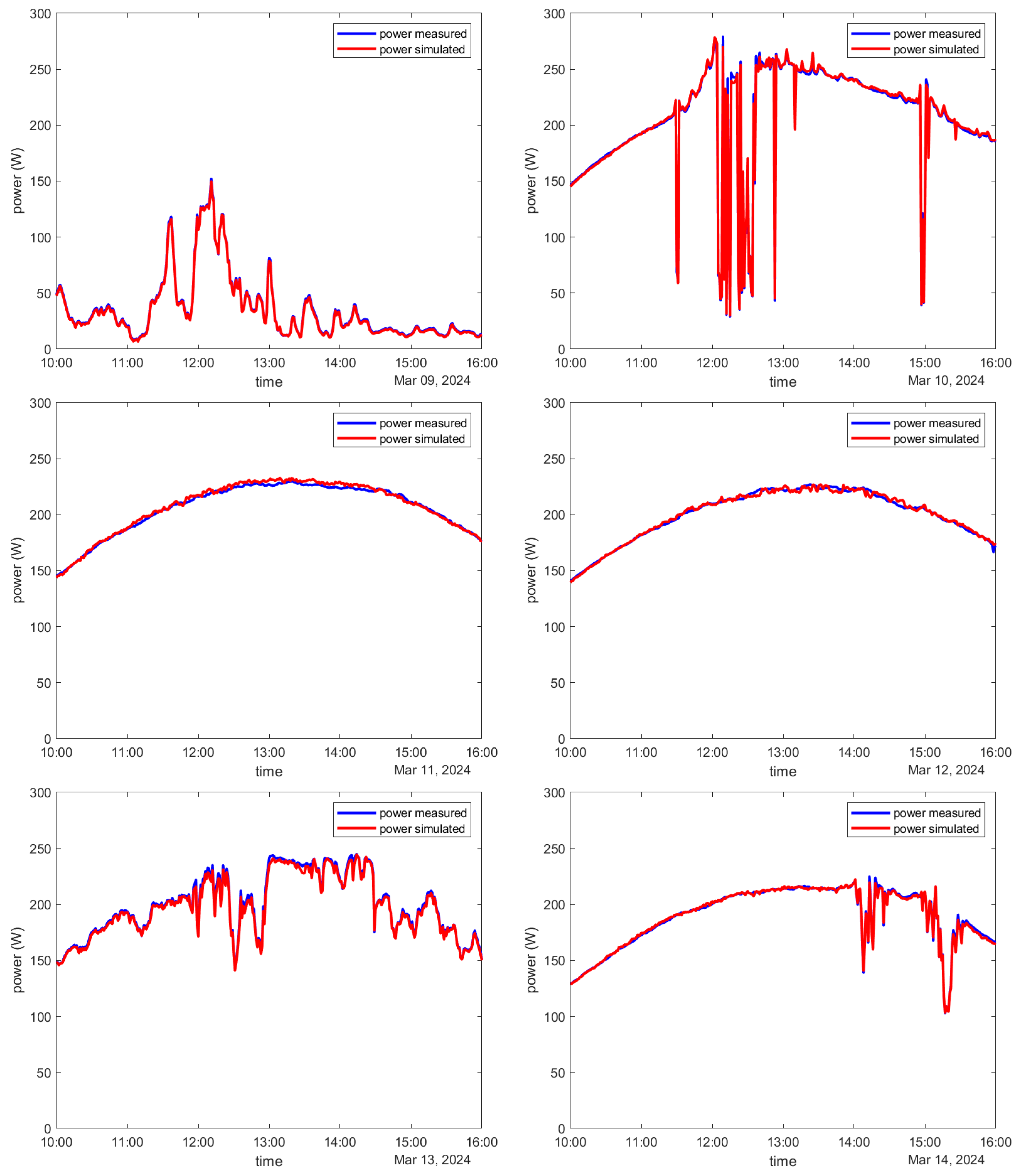 Energies 17 04878 g010