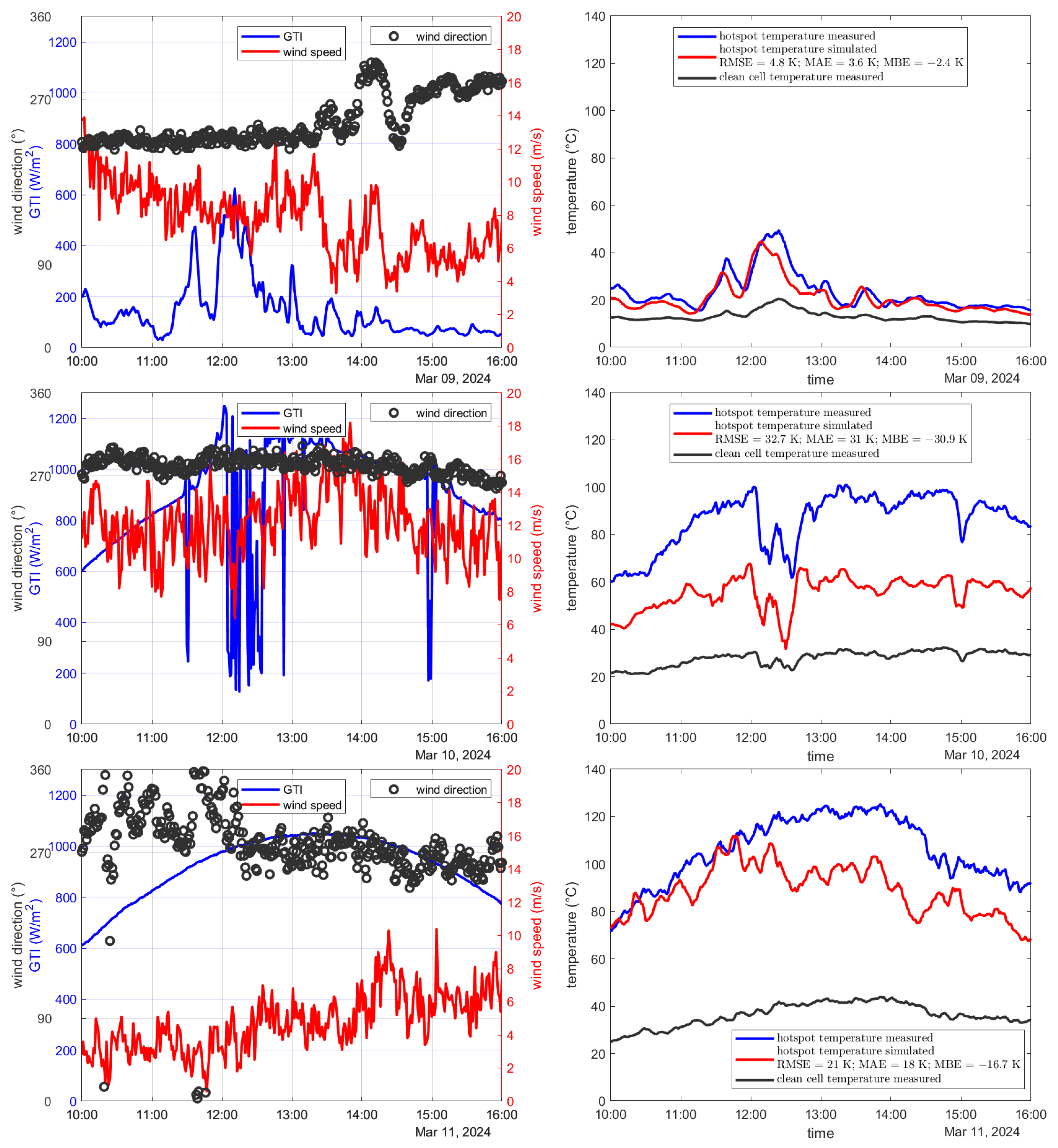 Energies 17 04878 g011a