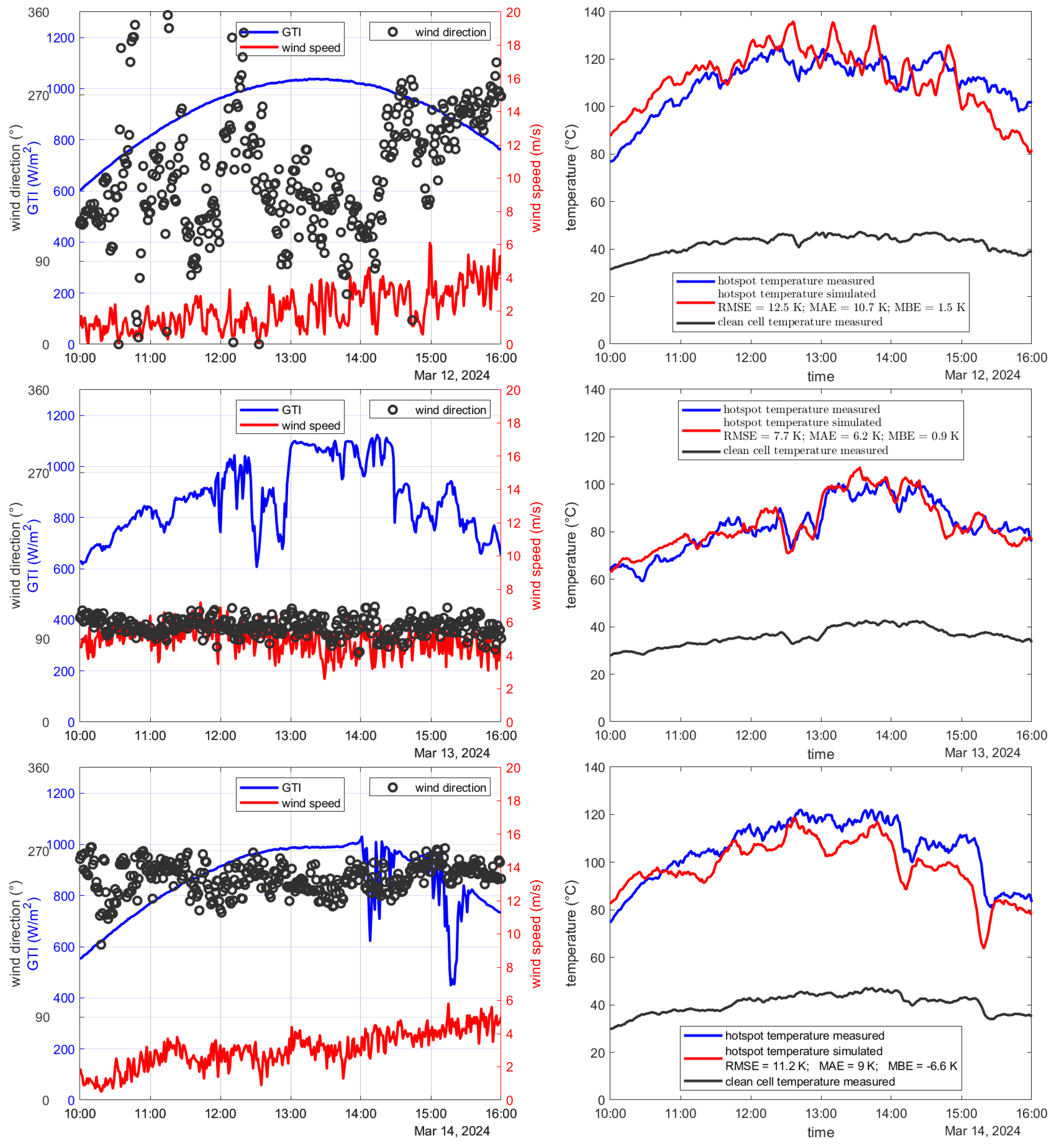 Energies 17 04878 g011b