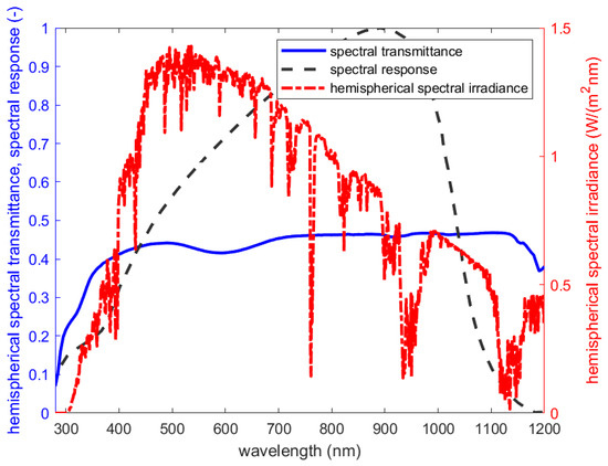 Energies 17 04878 g0a1