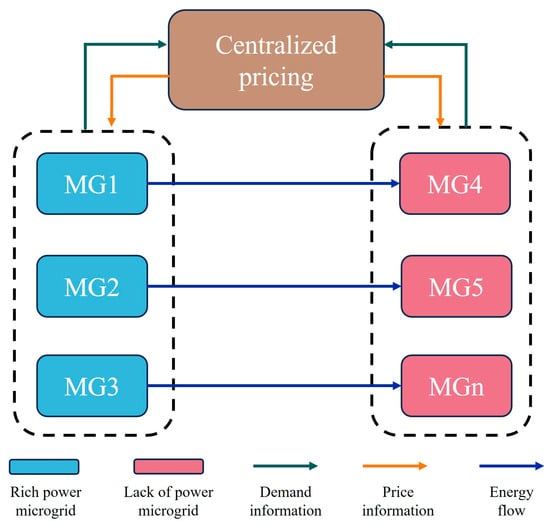 Energies 17 04883 g006