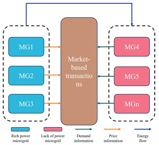 Energies 17 04883 g007