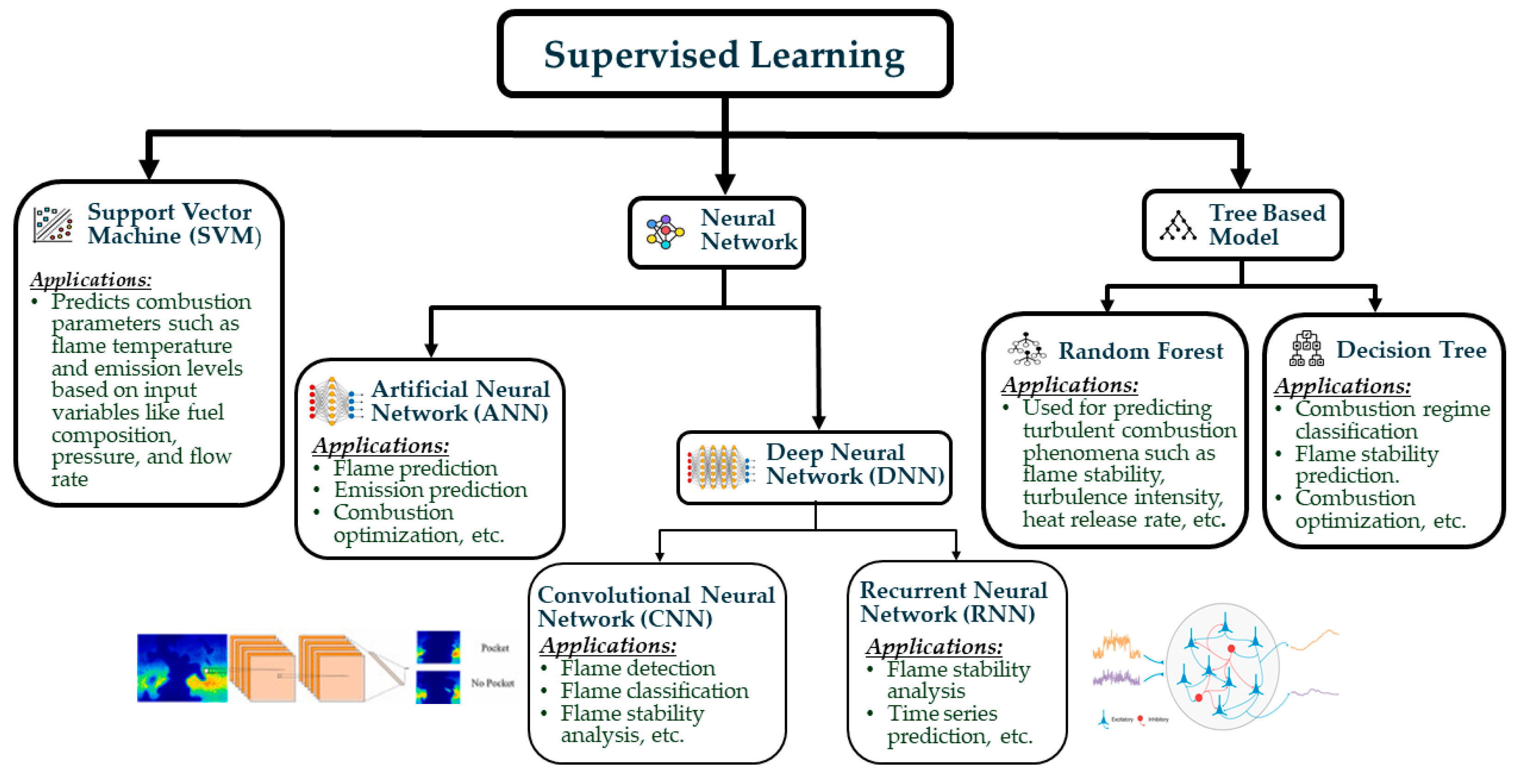 Energies 17 04887 g003