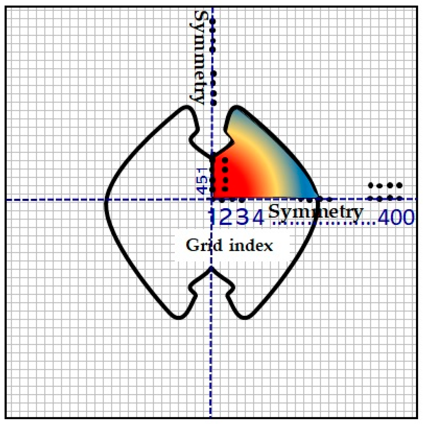 Energies 17 04887 g010