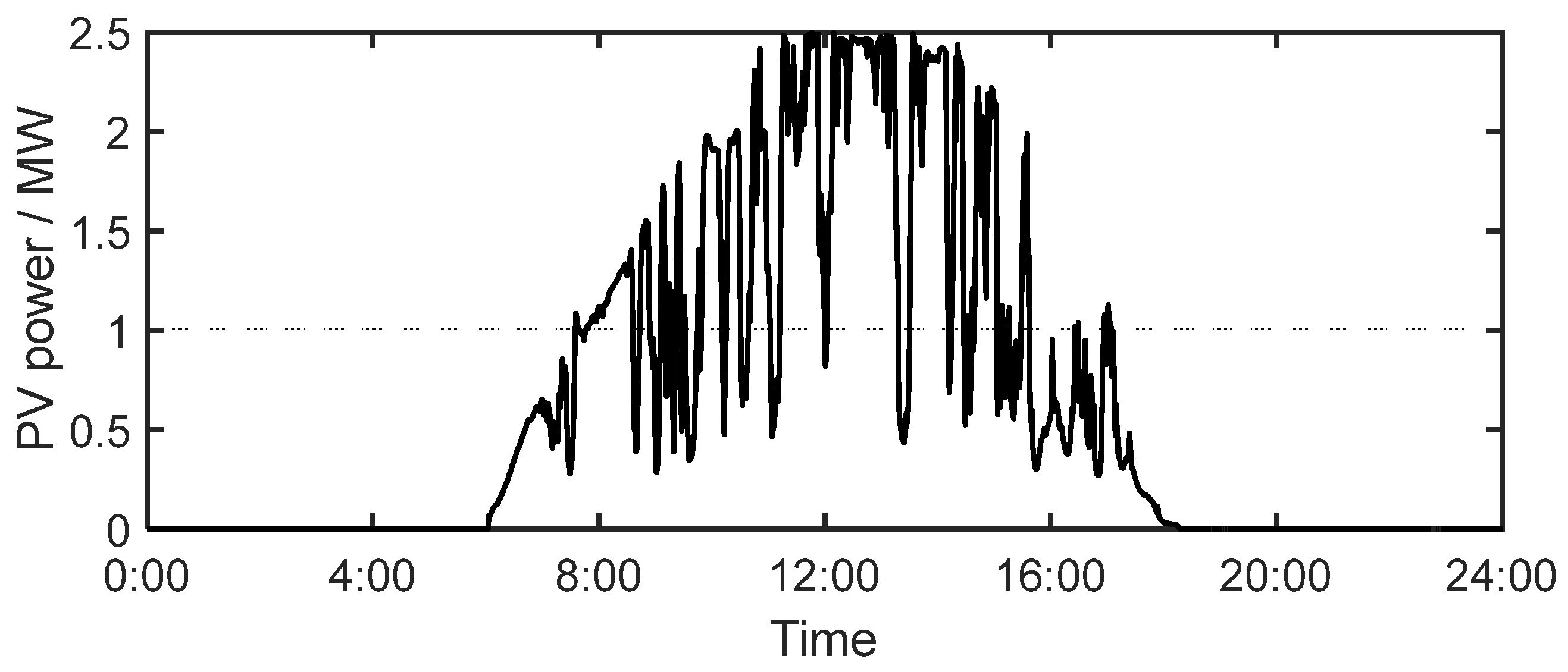 Energies 17 04890 g005