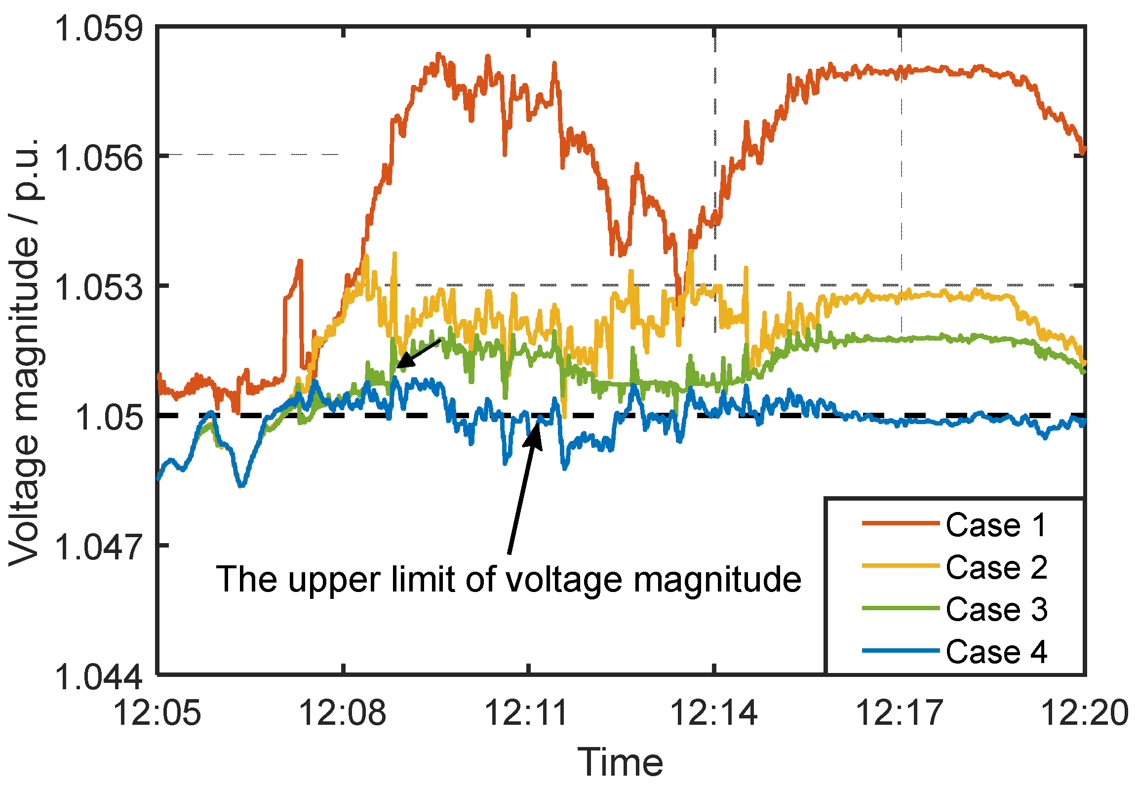 Energies 17 04890 g010