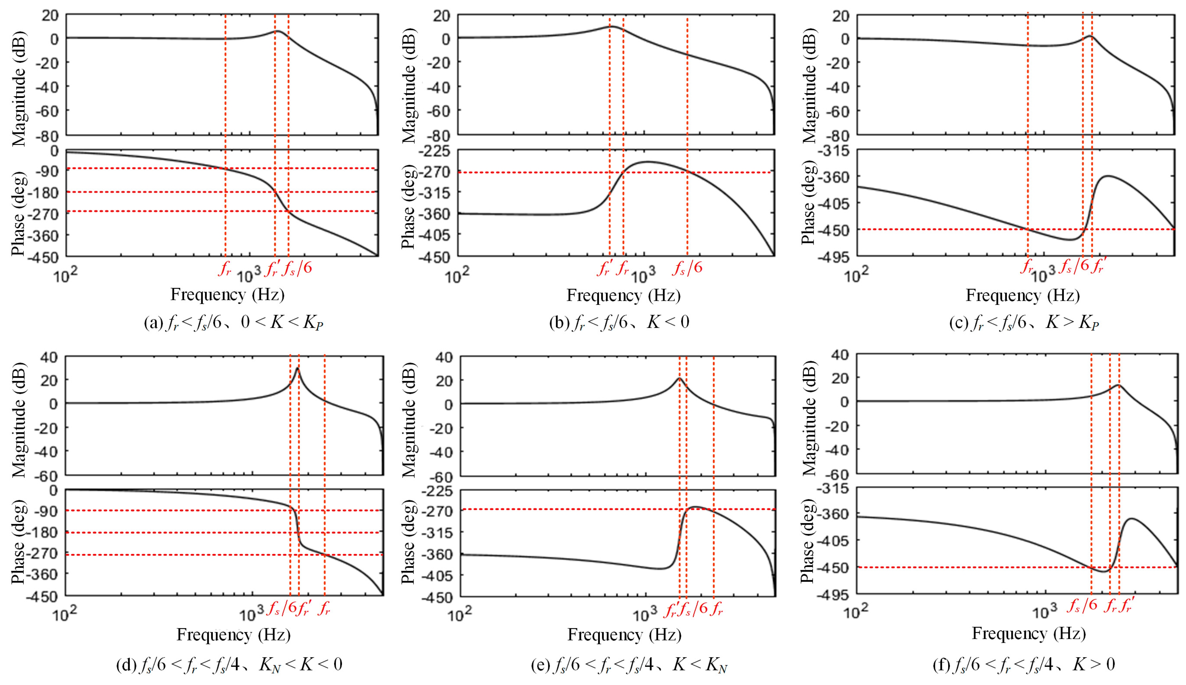 Energies 17 04891 g007