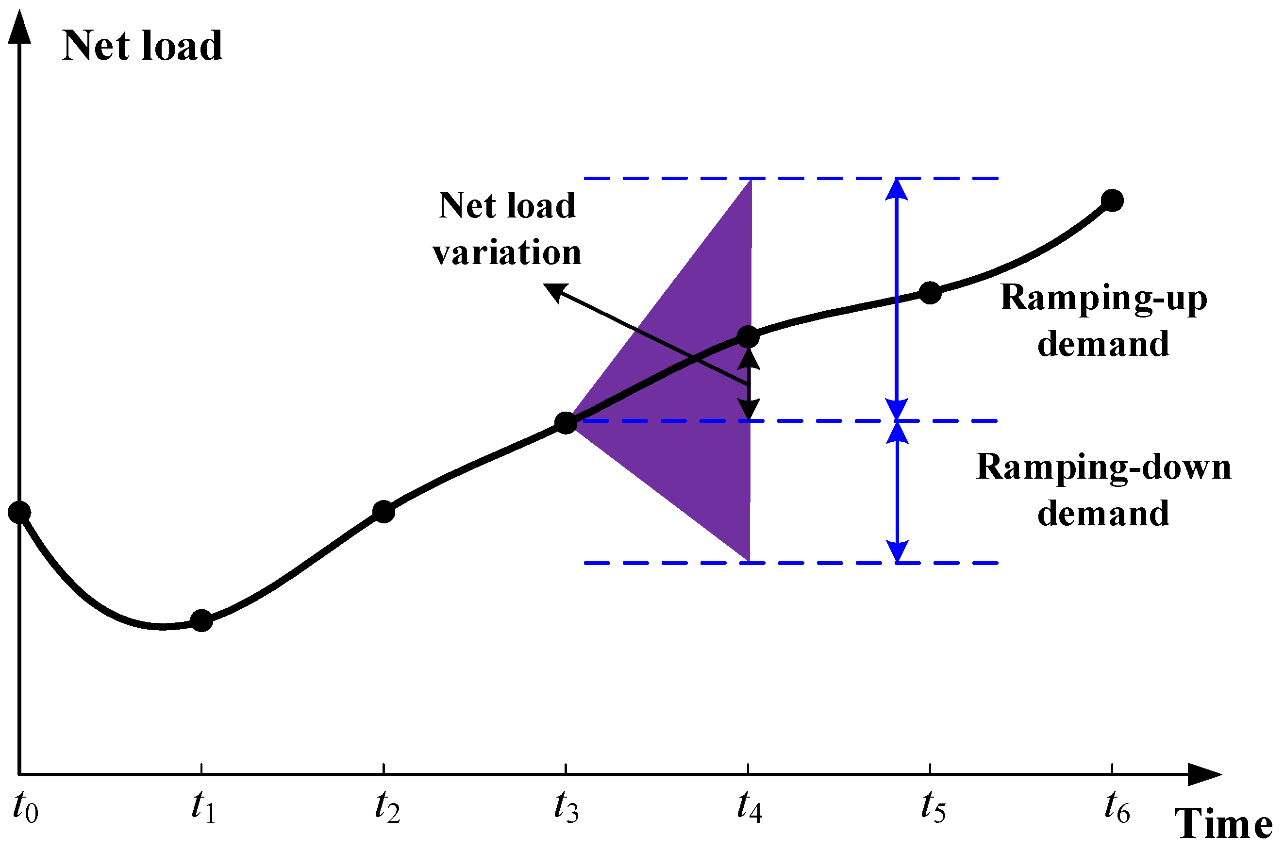 Energies 17 04892 g001
