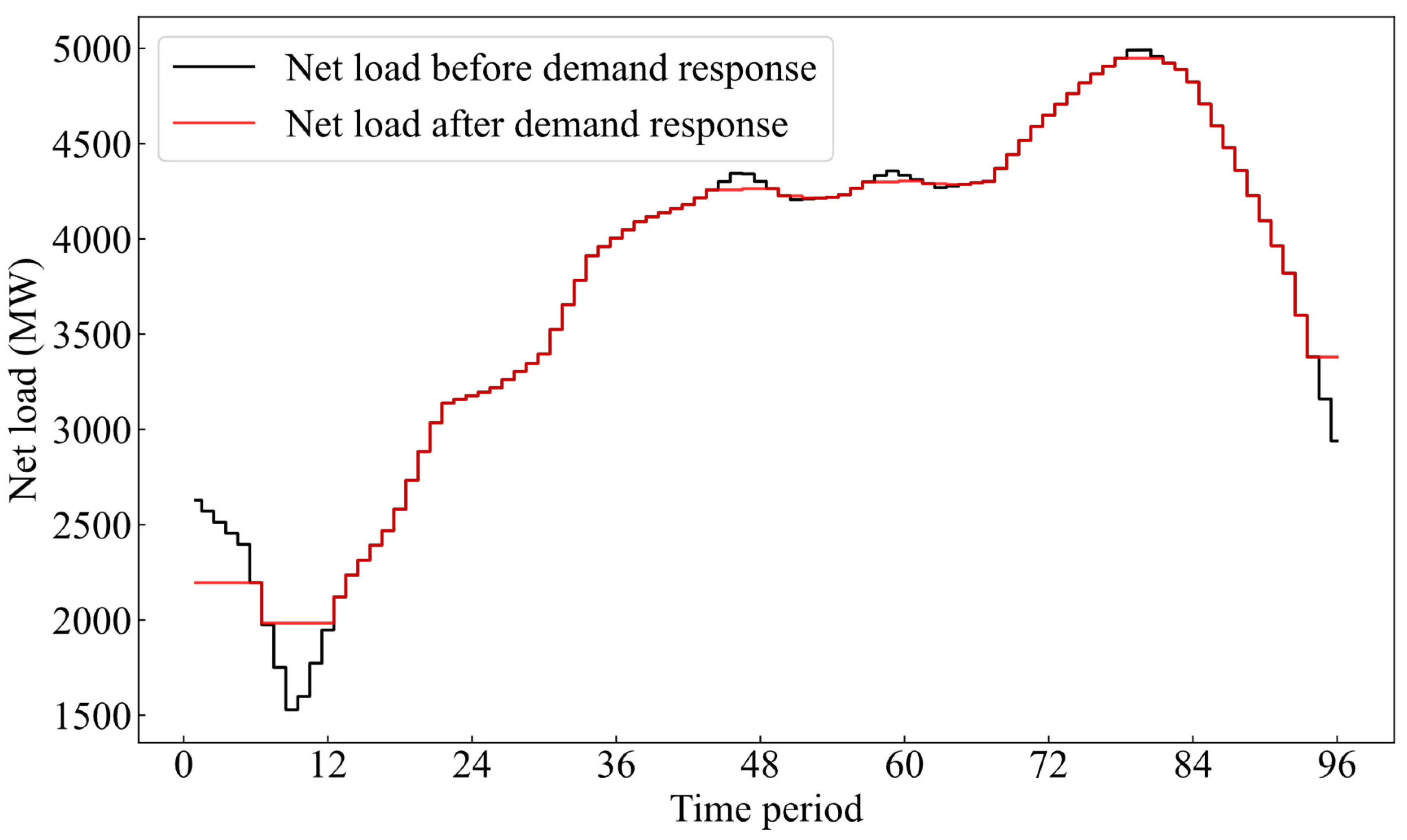 Energies 17 04892 g003