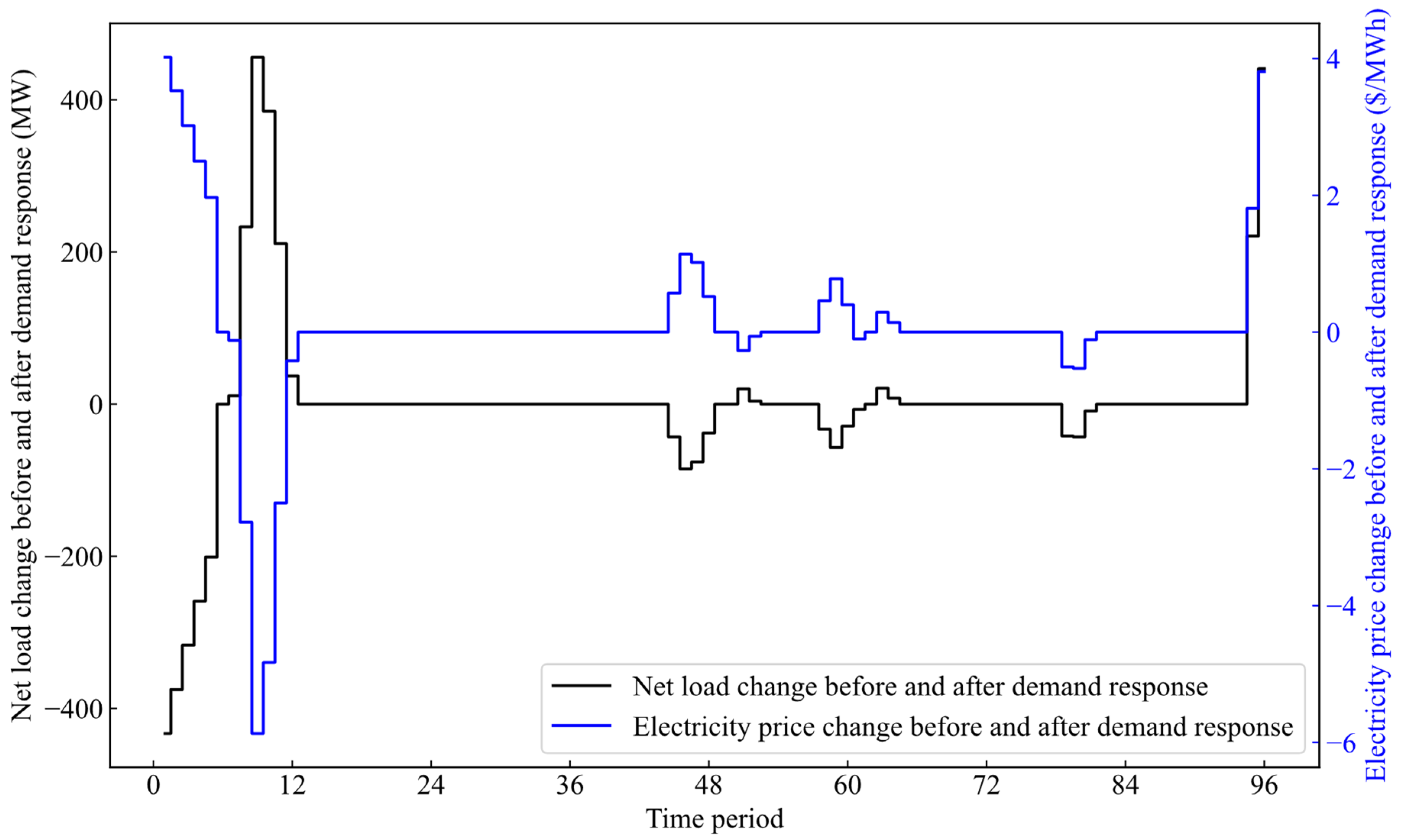 Energies 17 04892 g004