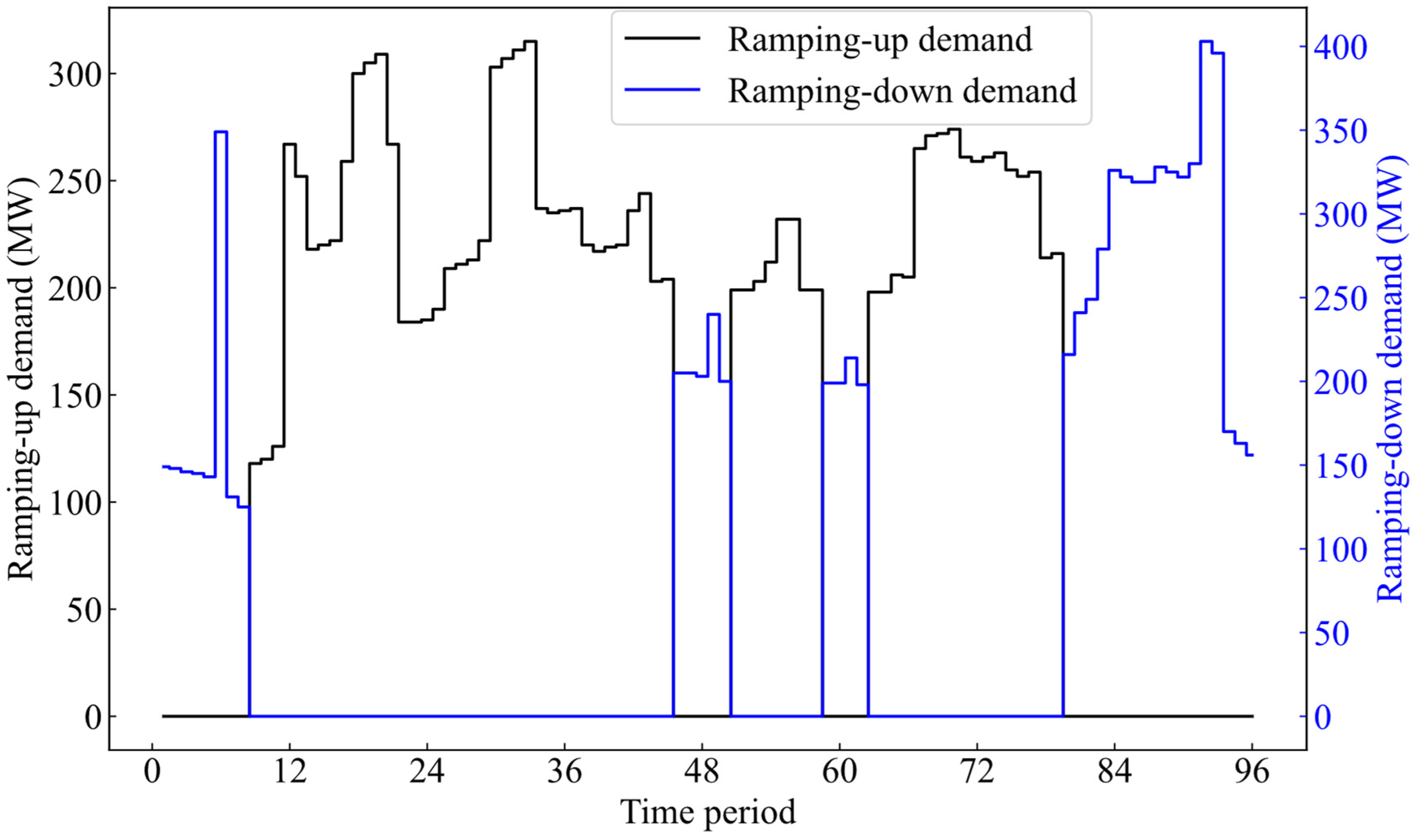 Energies 17 04892 g005