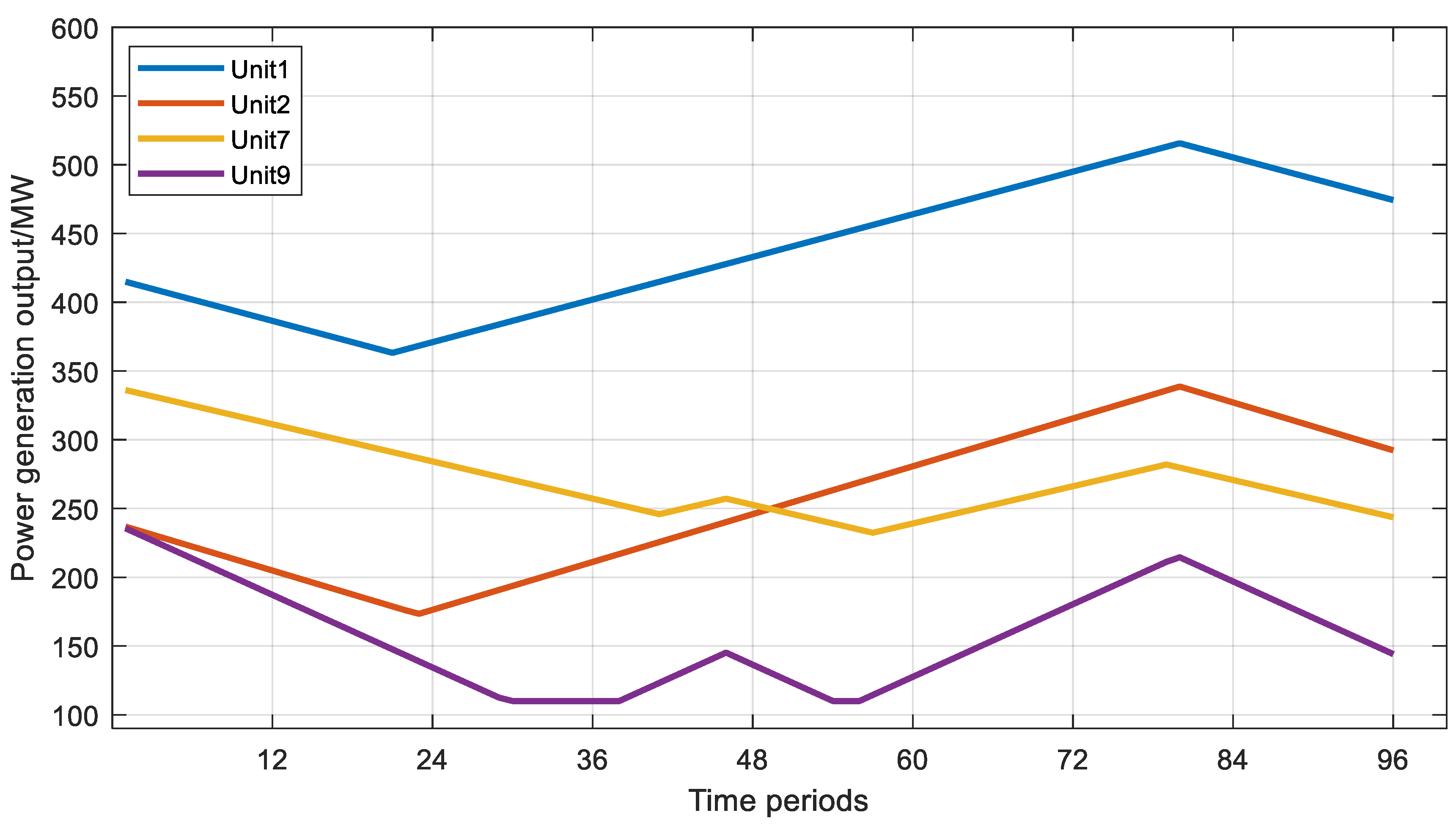 Energies 17 04892 g006