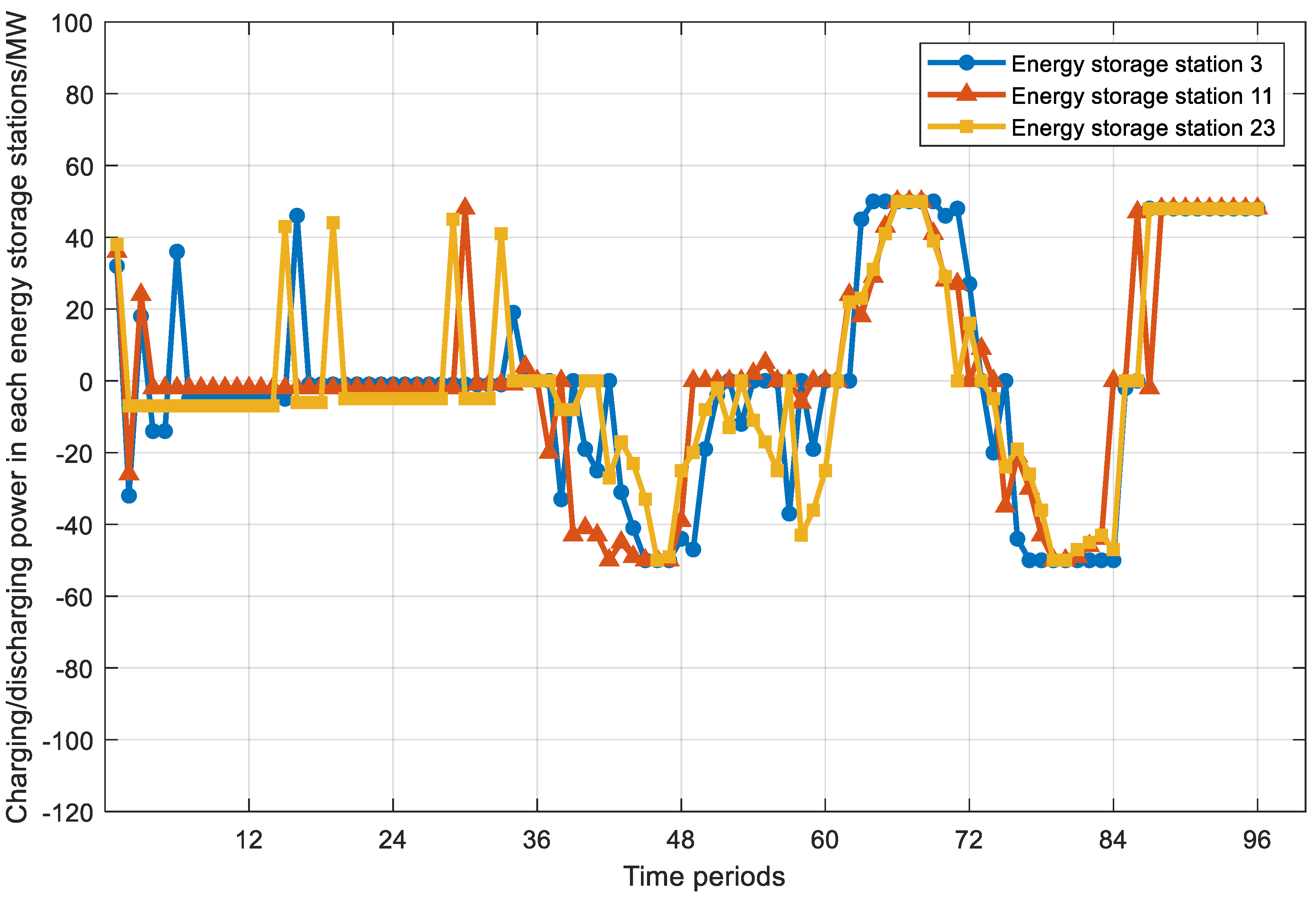 Energies 17 04892 g007
