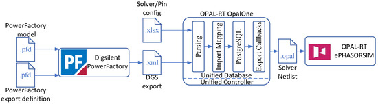 Energies 17 04893 g007