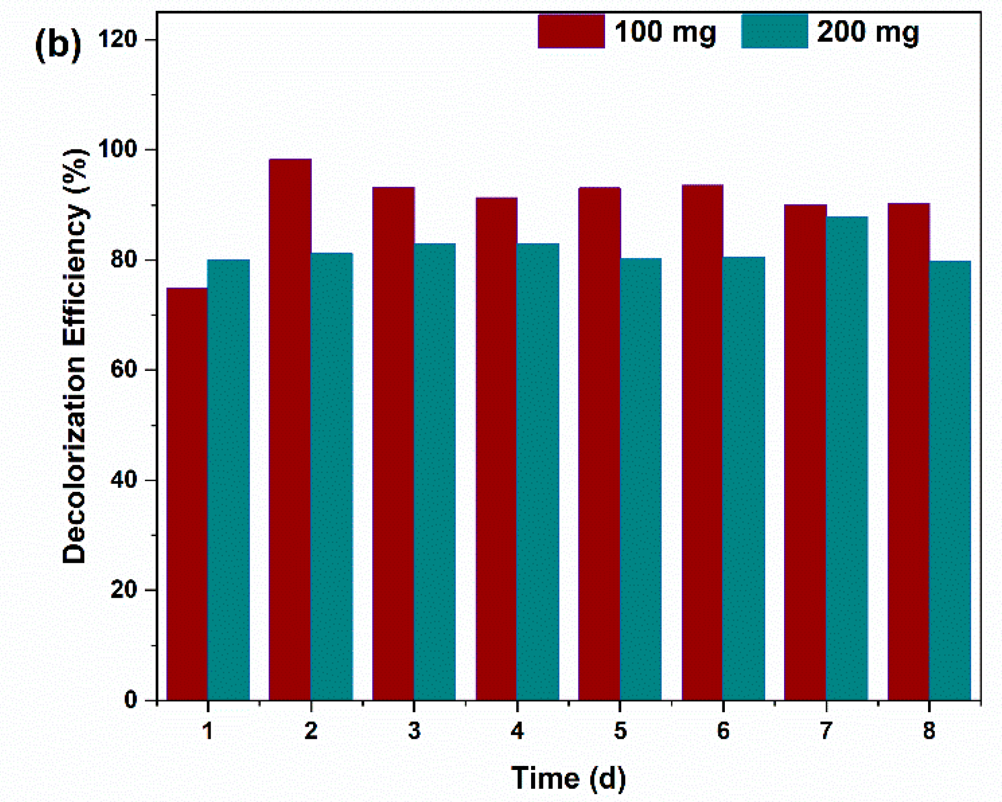 Energies 17 04896 g004b