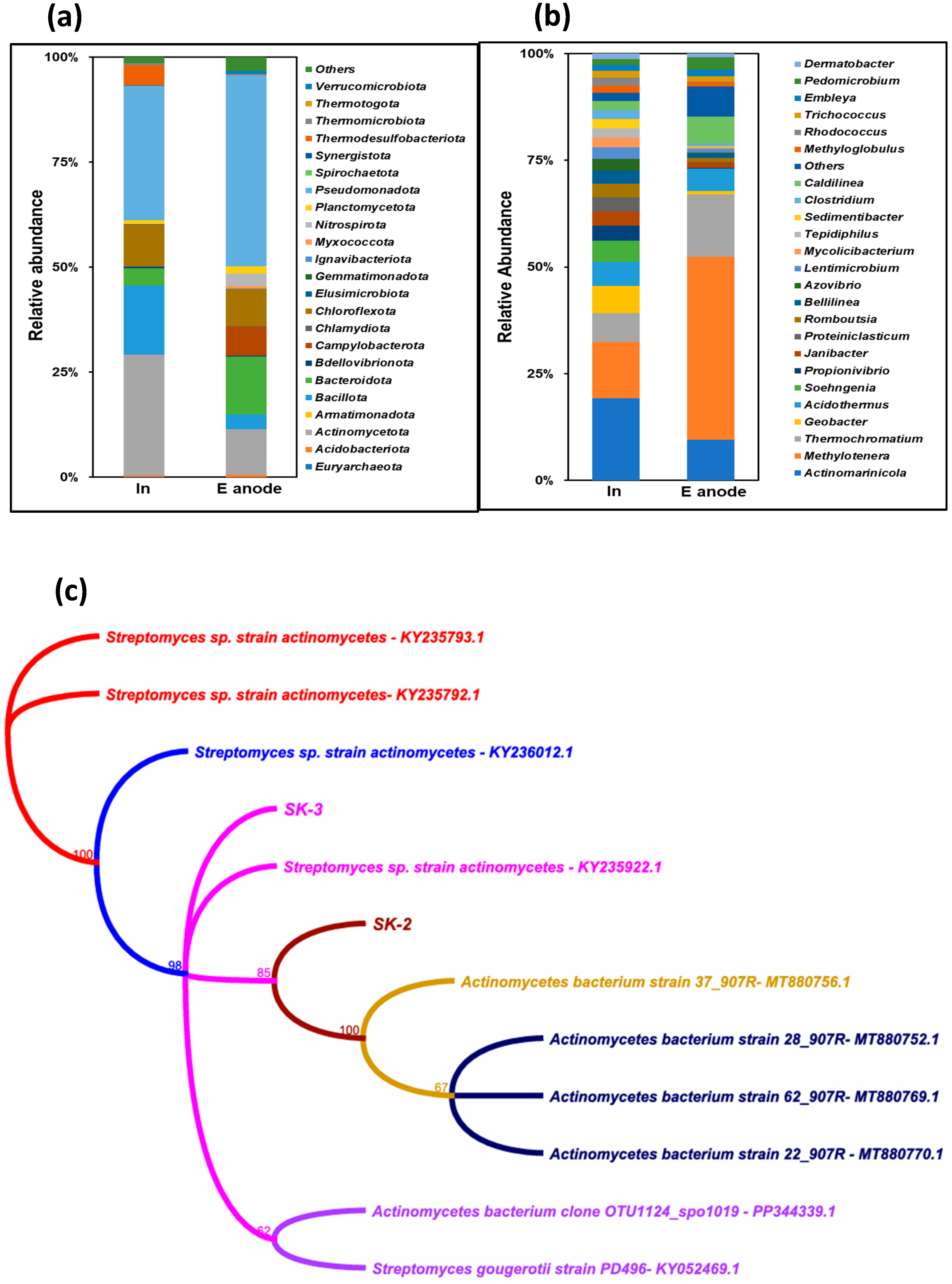 Energies 17 04896 g007
