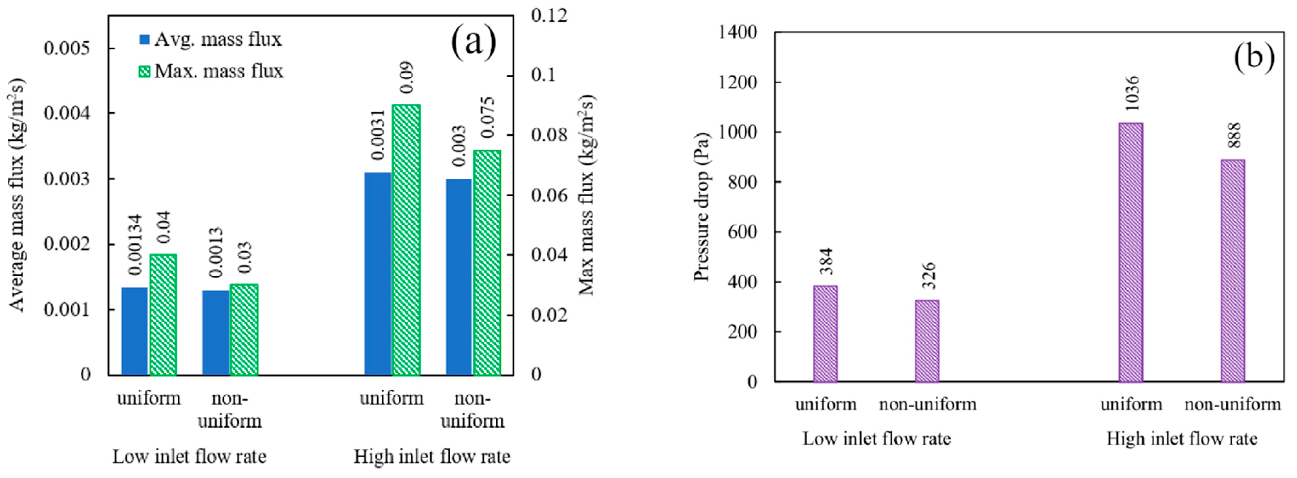 Energies 17 04898 g008