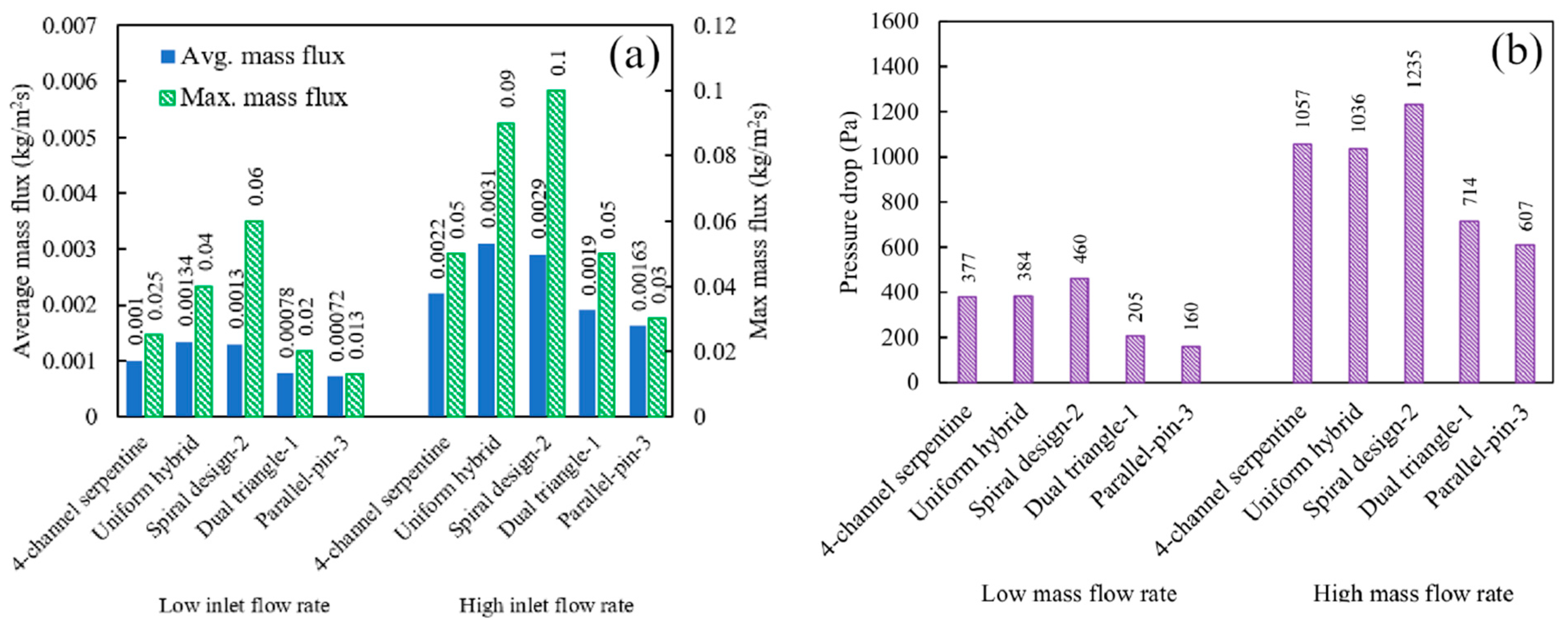 Energies 17 04898 g016