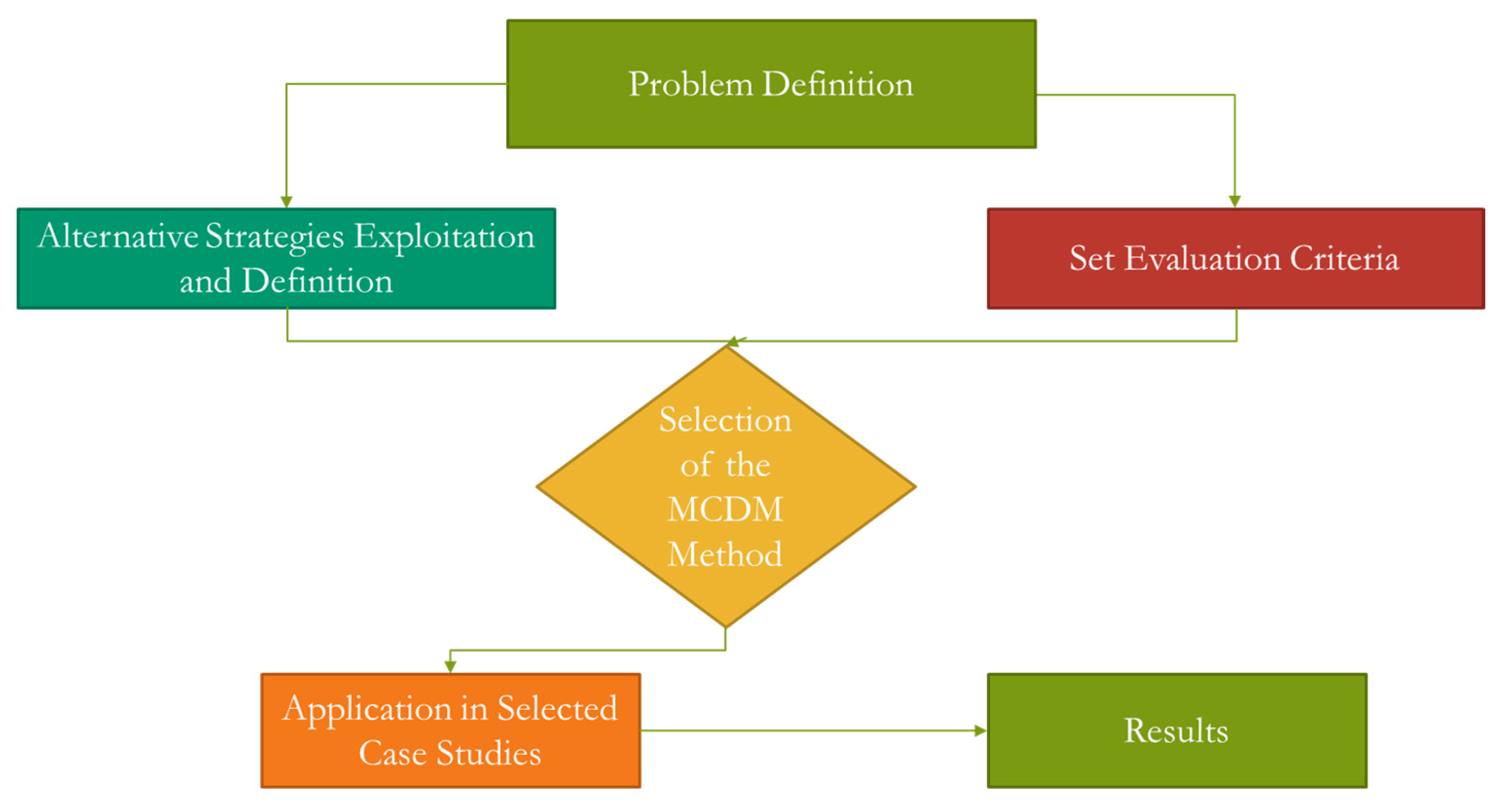Energies 17 04904 g001