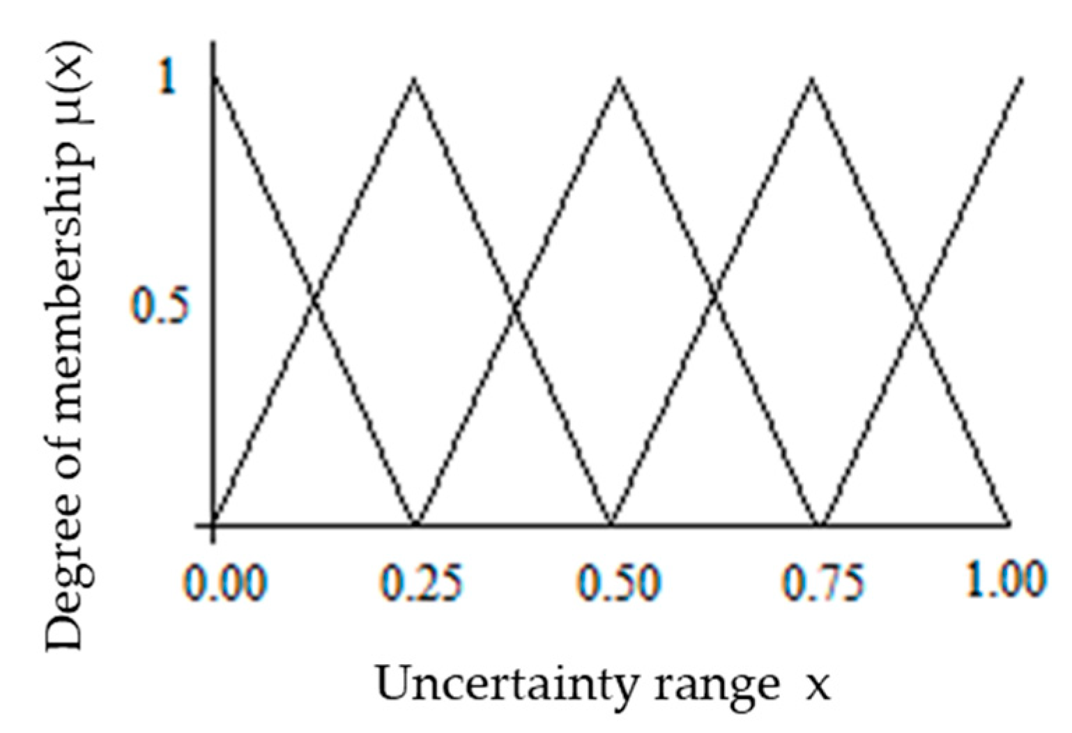 Energies 17 04904 g003