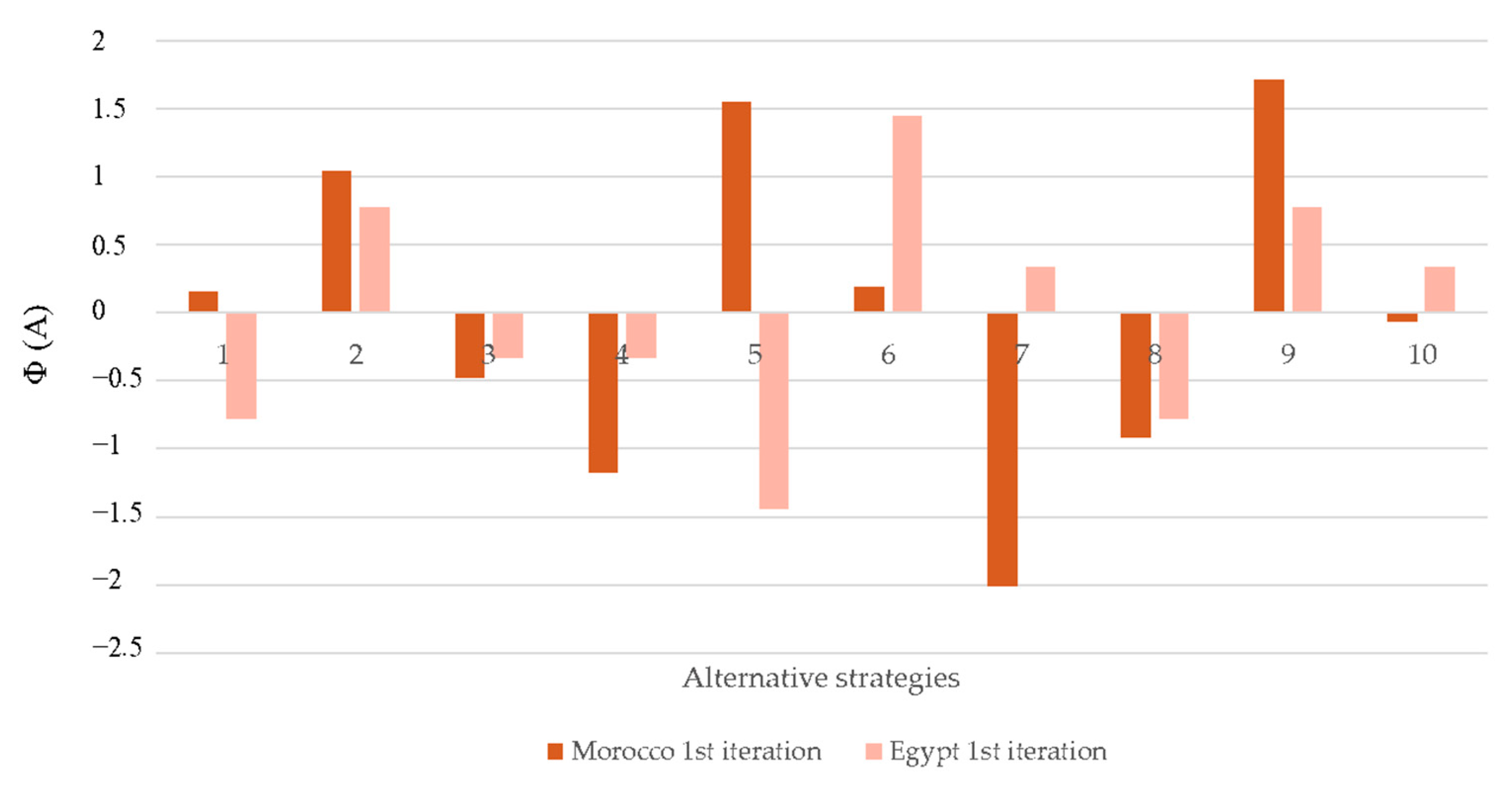 Energies 17 04904 g005