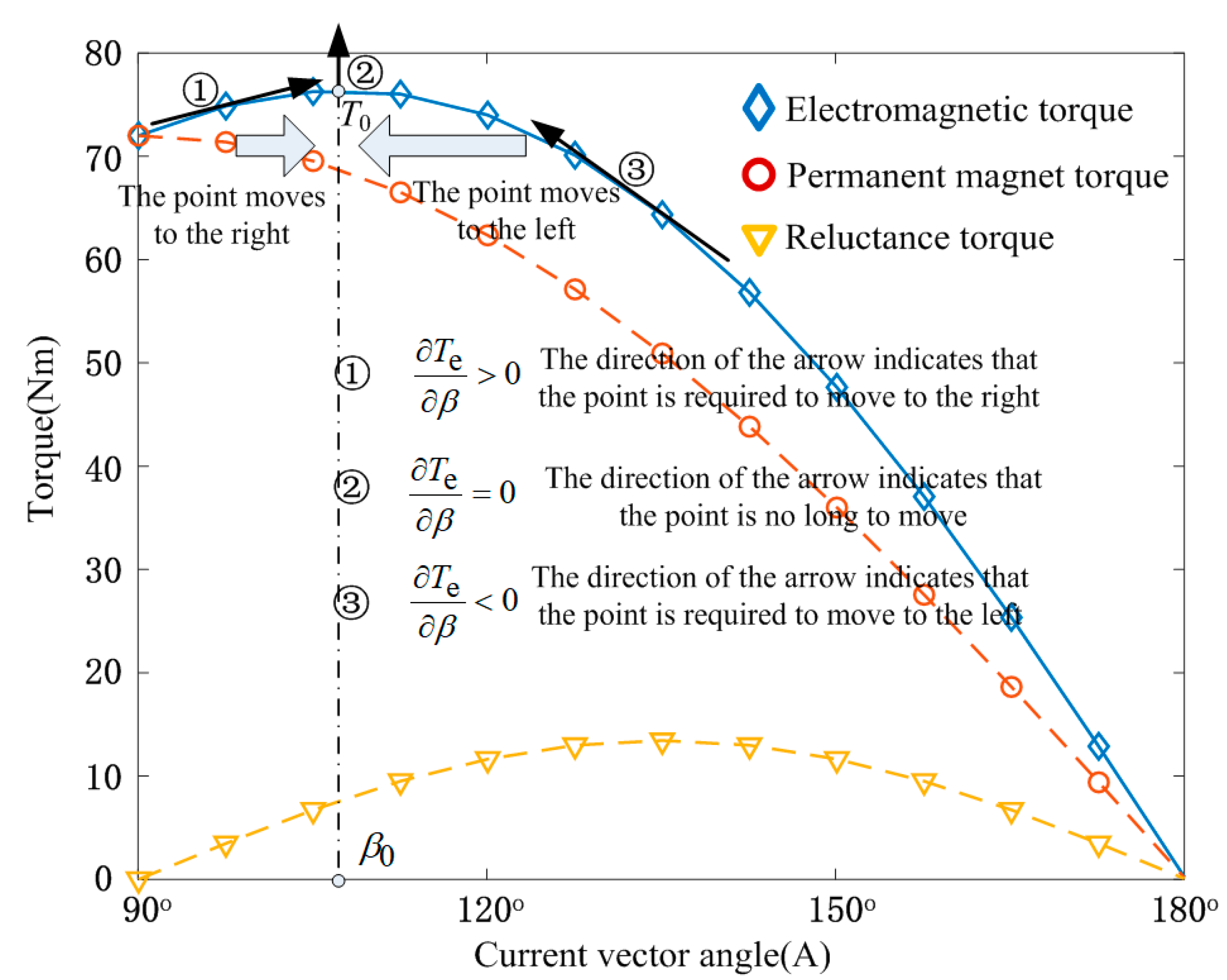 Energies 17 04905 g002
