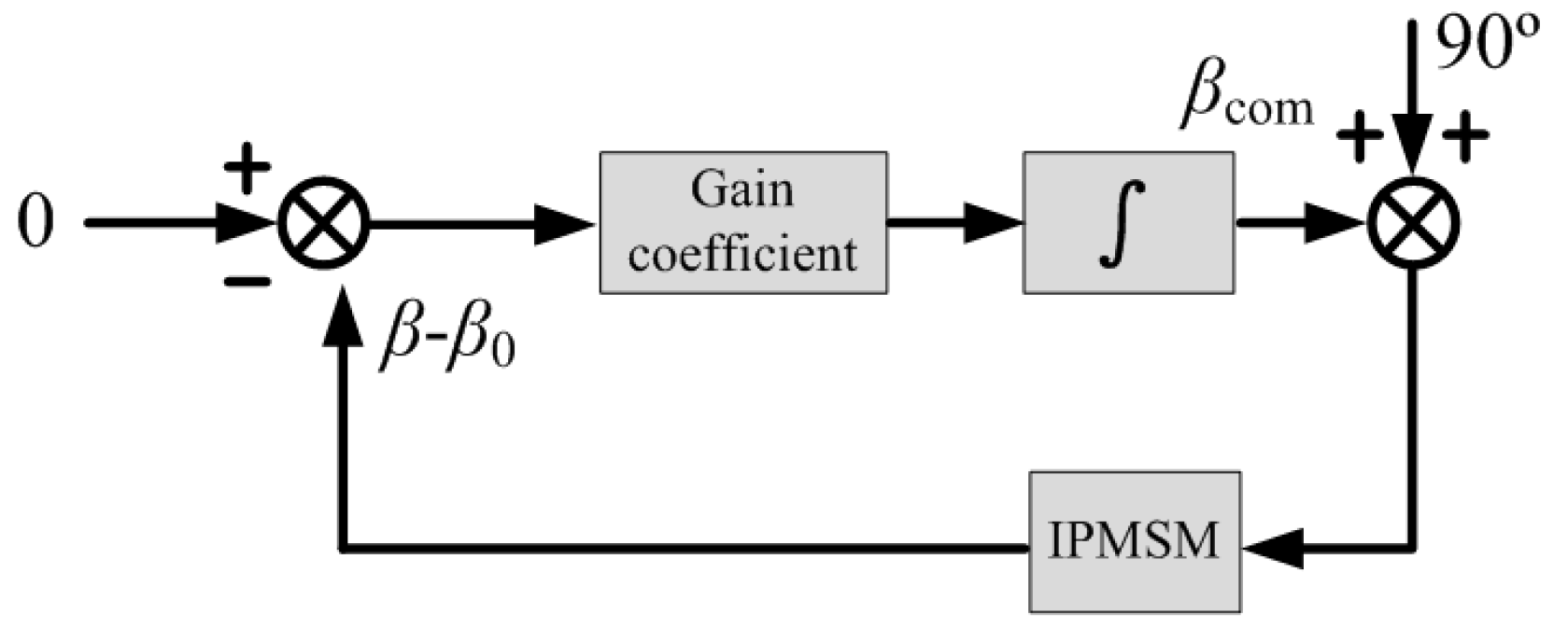 Energies 17 04905 g003