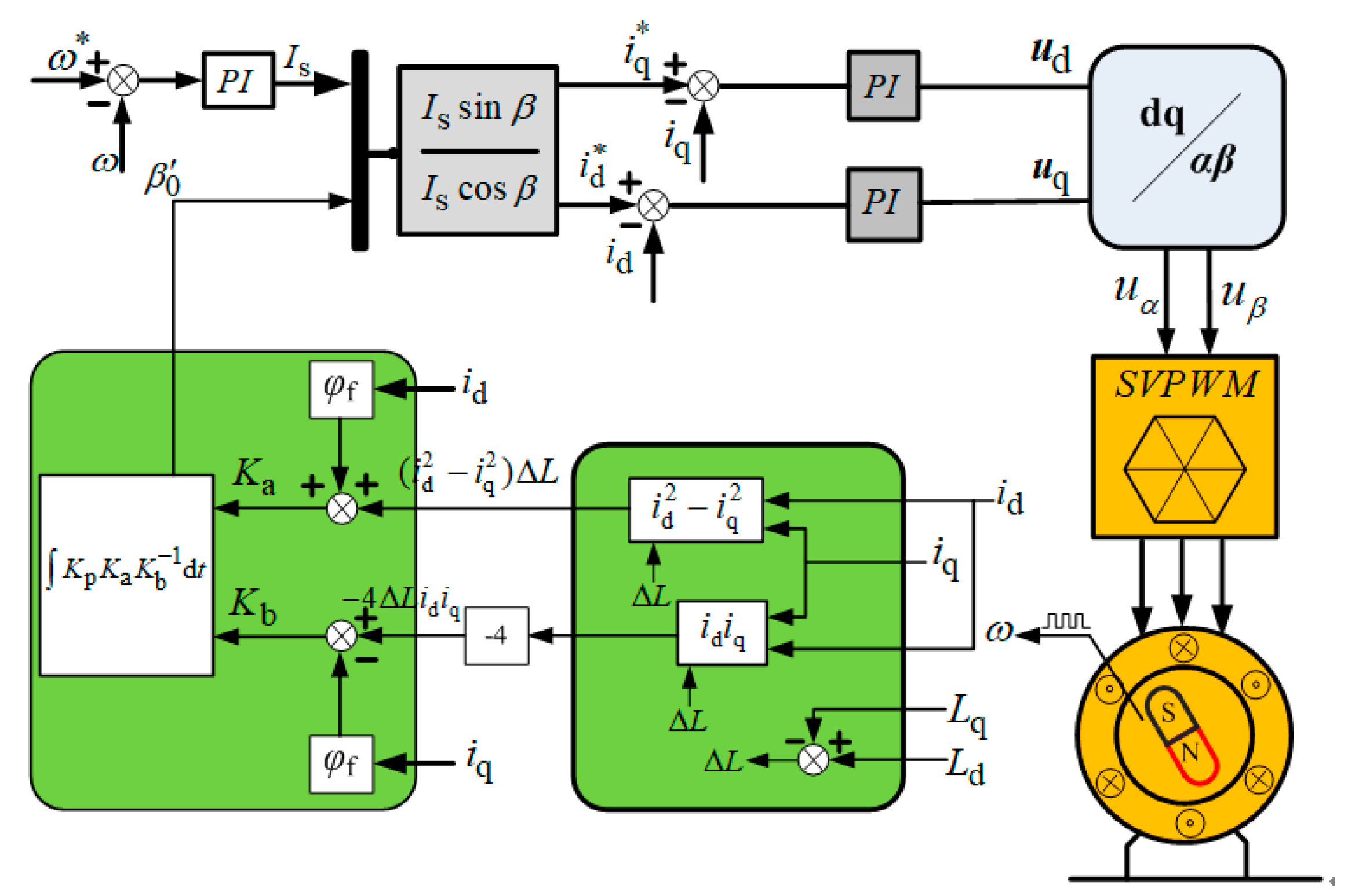 Energies 17 04905 g004