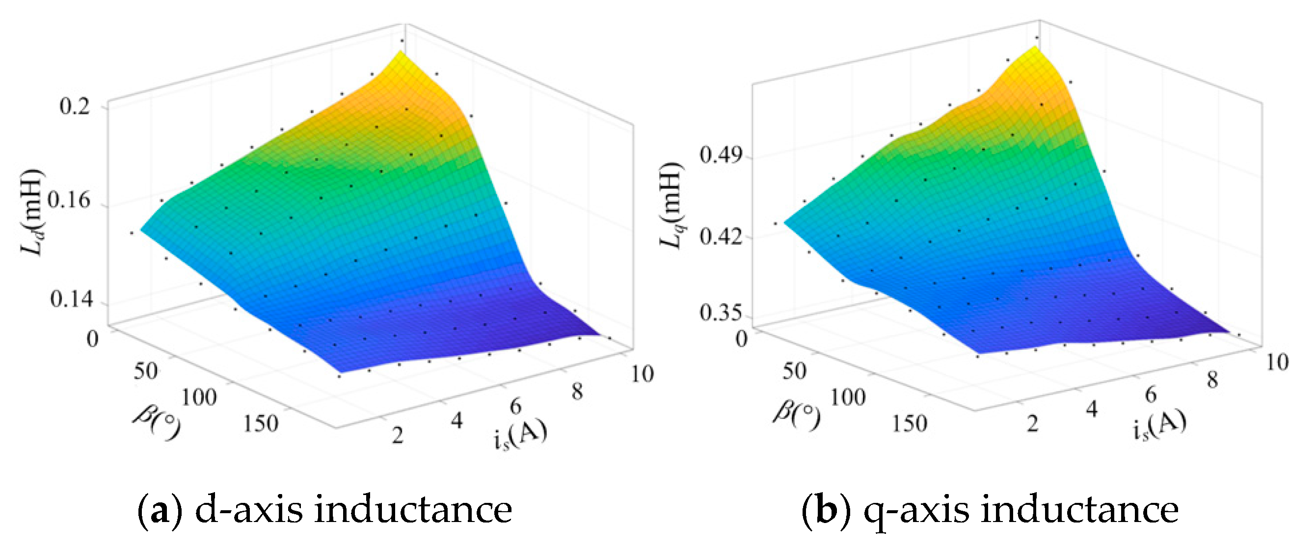 Energies 17 04905 g006