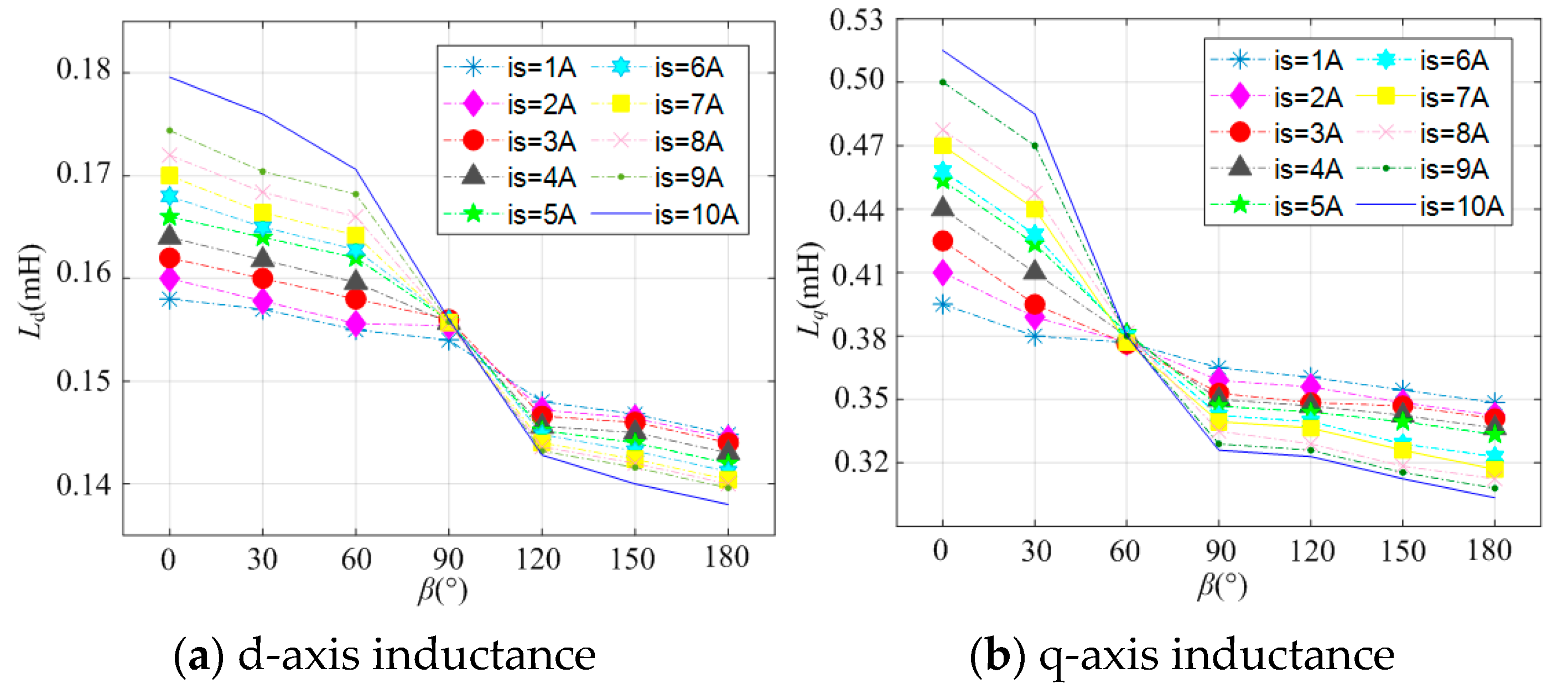 Energies 17 04905 g007