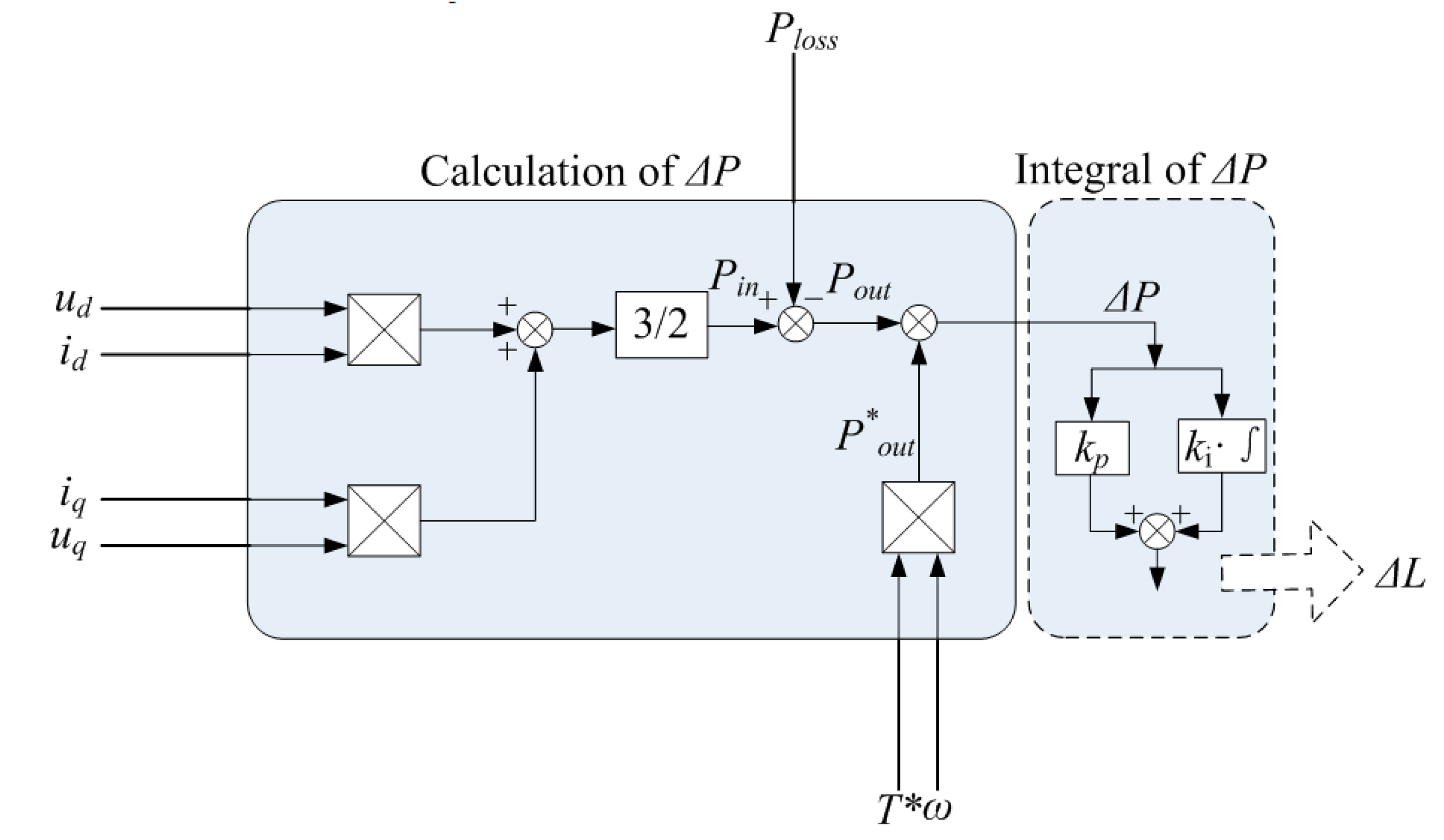 Energies 17 04905 g008