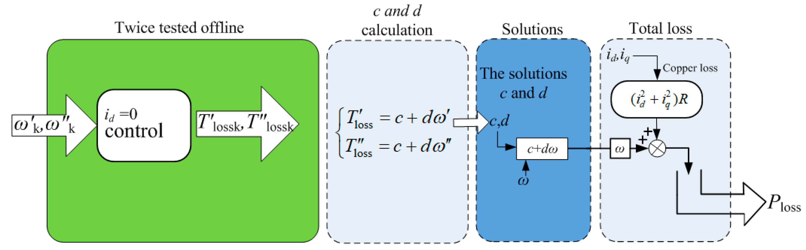 Energies 17 04905 g009
