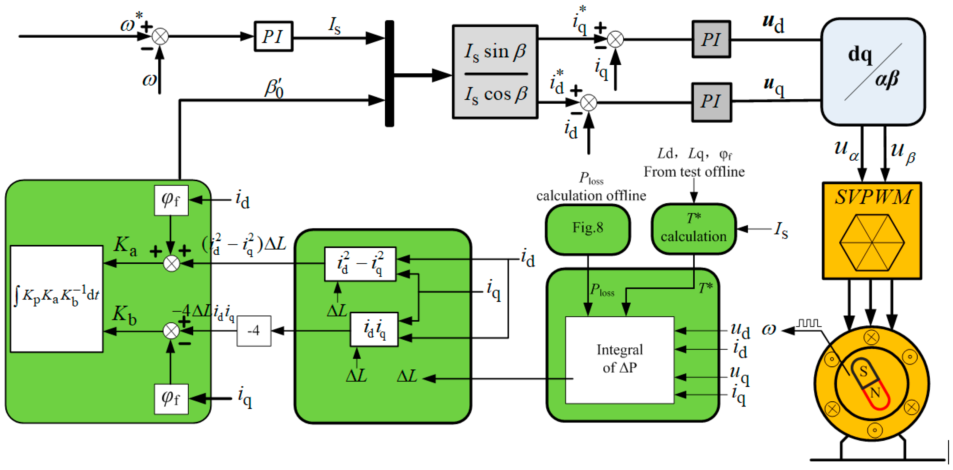Energies 17 04905 g010