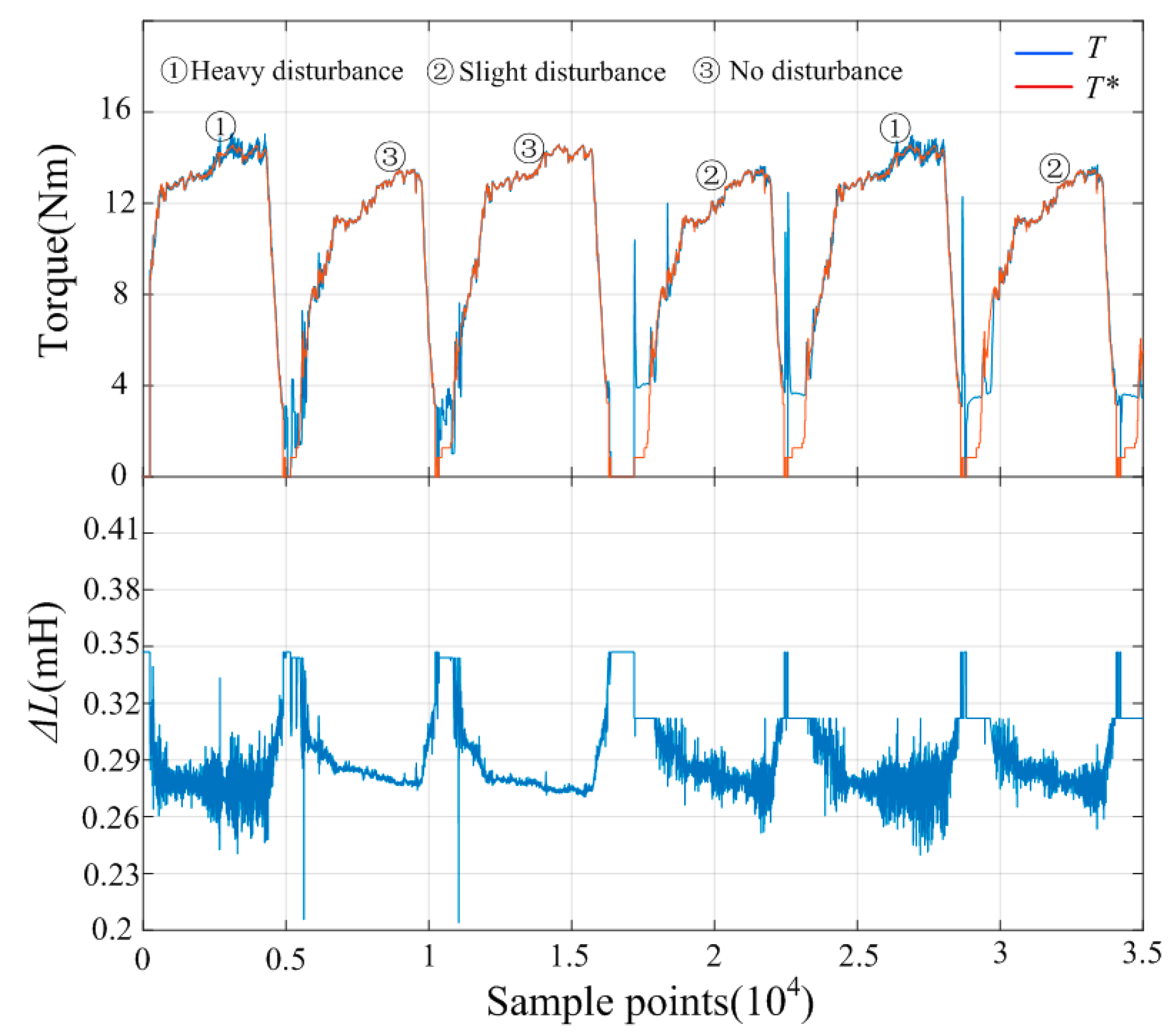 Energies 17 04905 g012