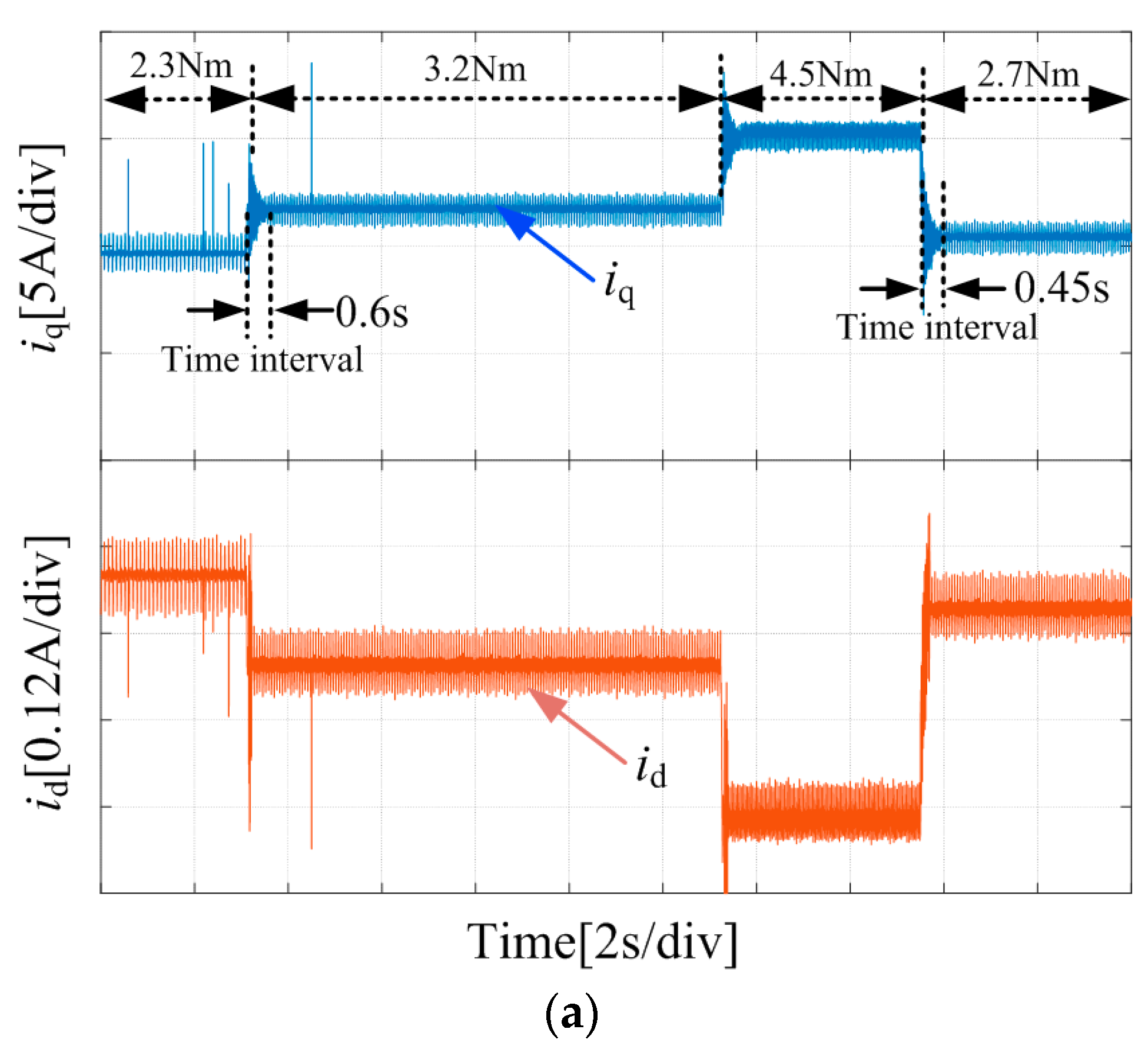 Energies 17 04905 g013a