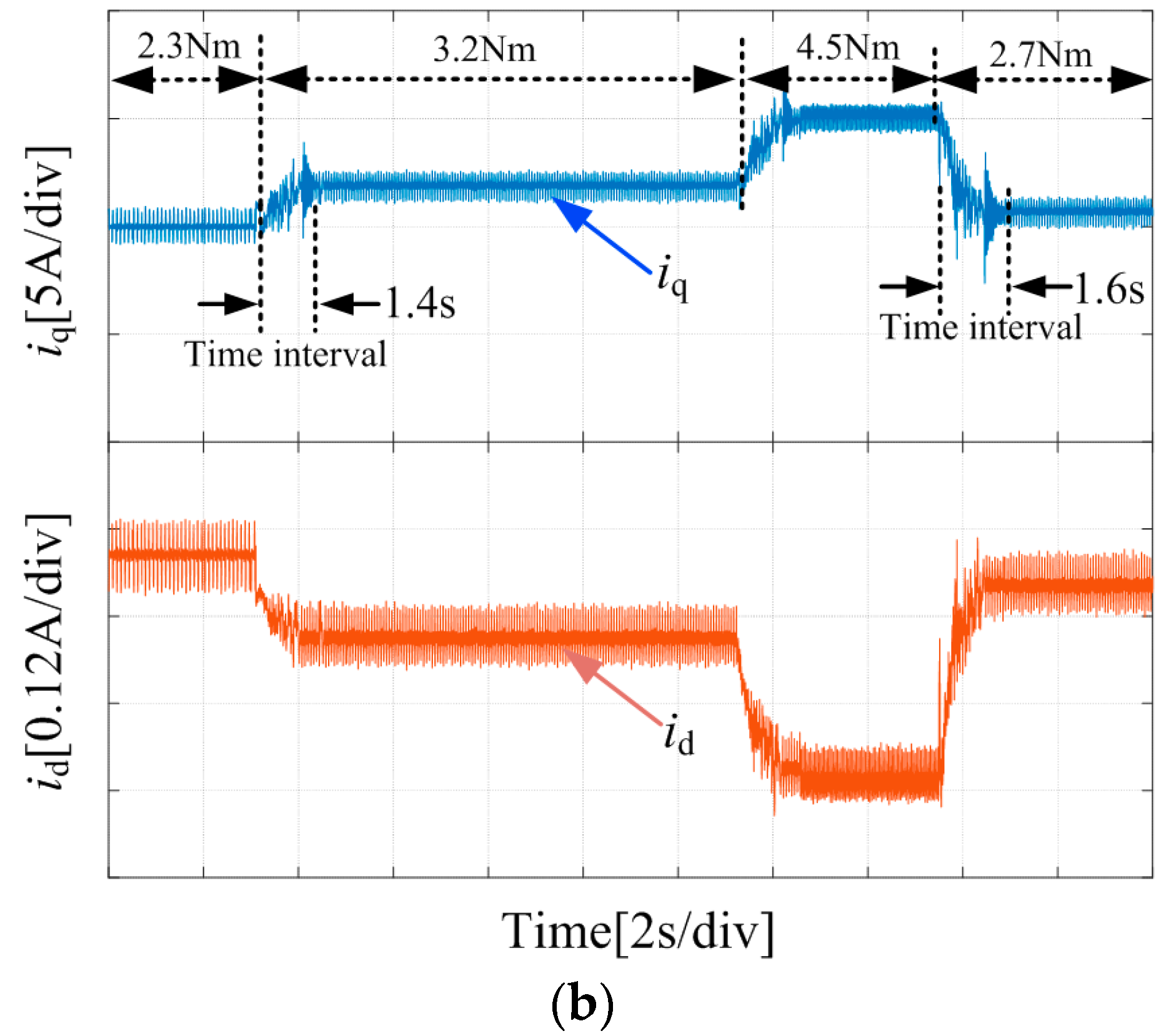 Energies 17 04905 g013b