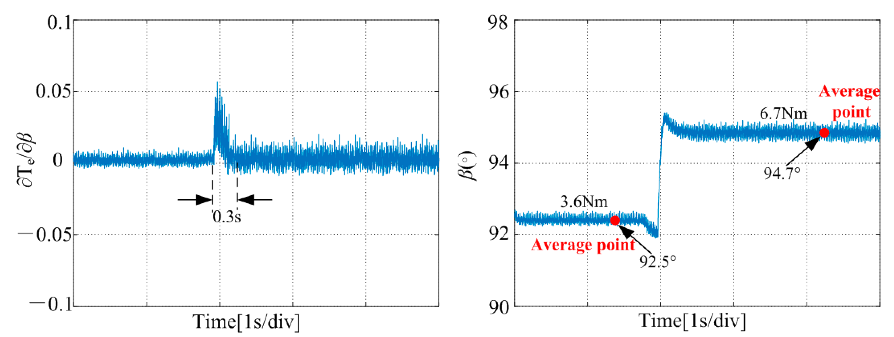 Energies 17 04905 g014