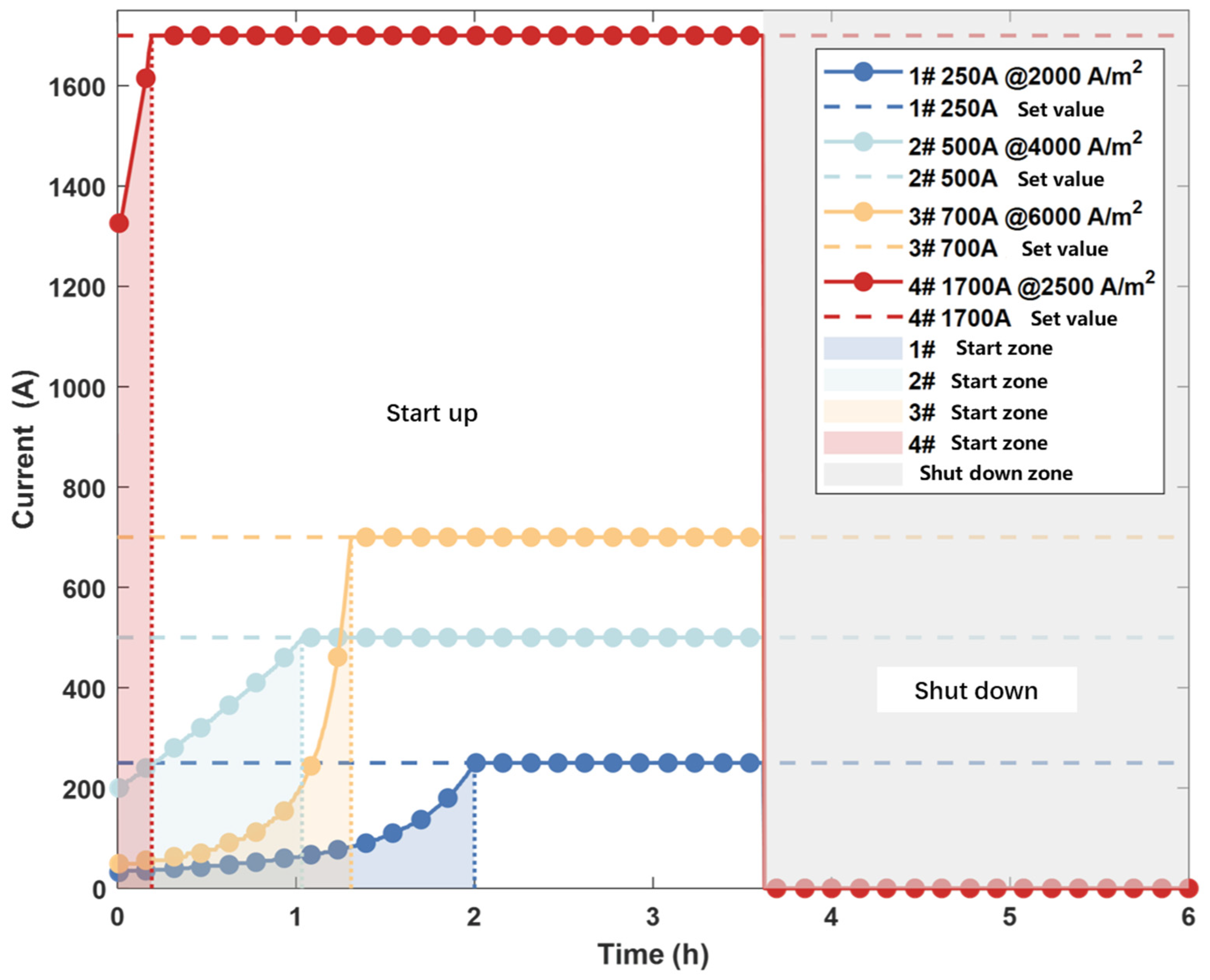 Energies 17 04915 g008