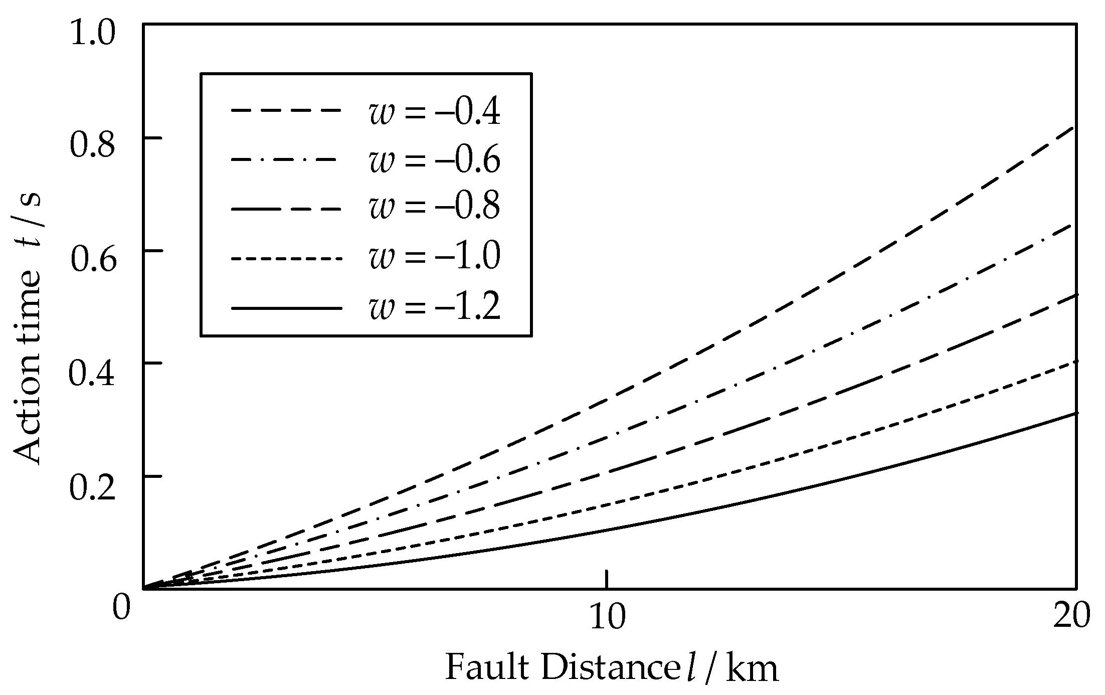 Energies 17 04916 g003