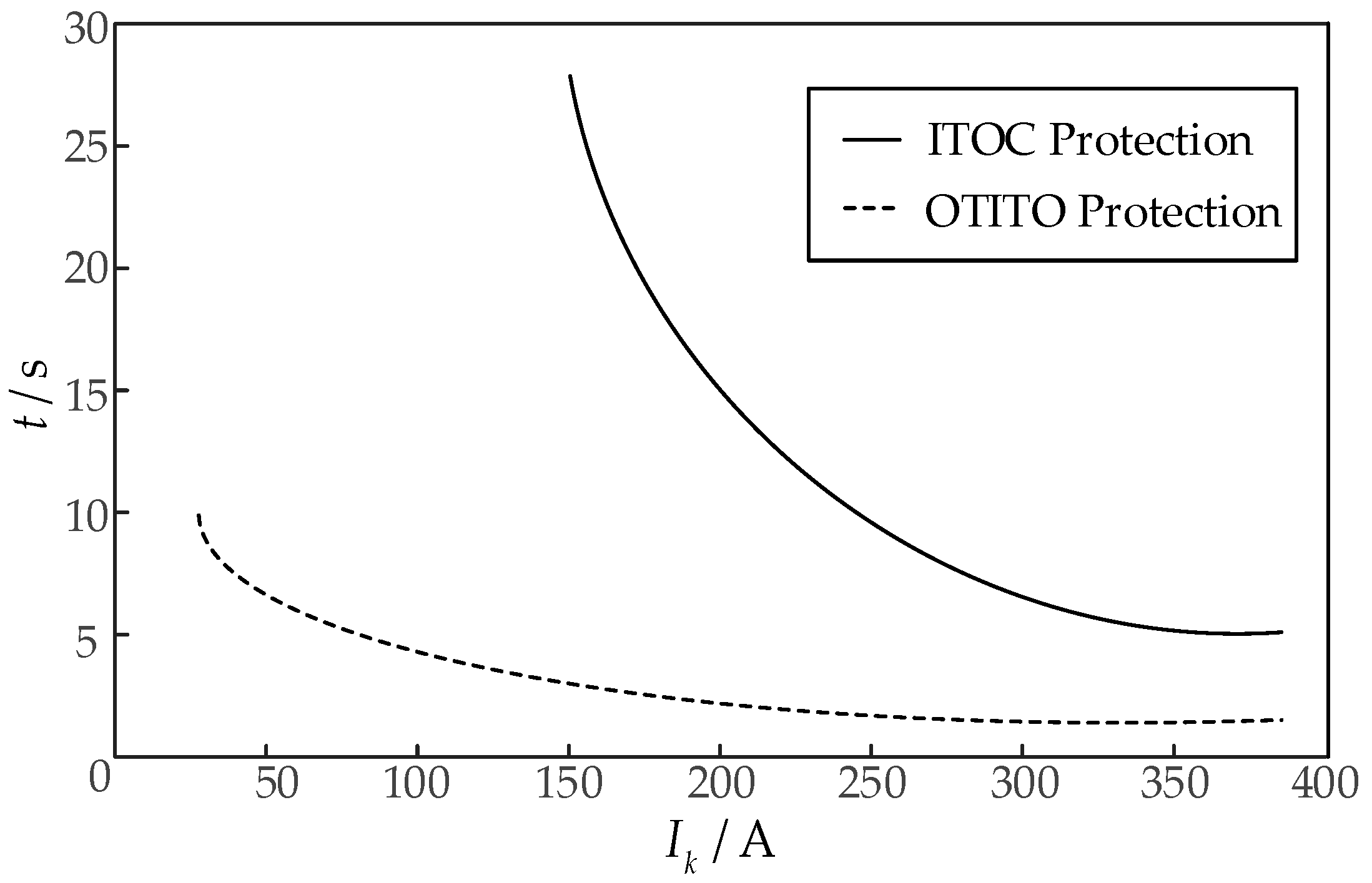 Energies 17 04916 g005