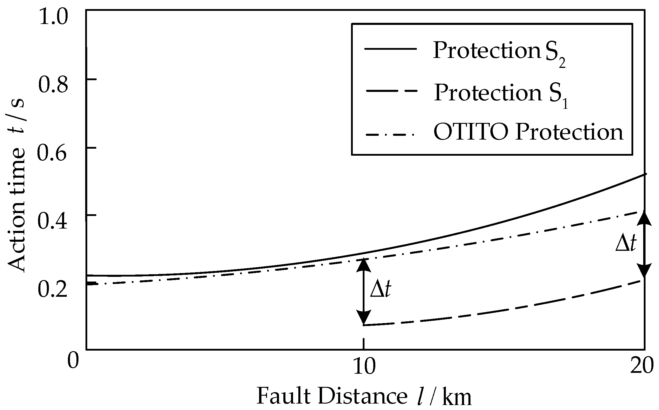 Energies 17 04916 g006