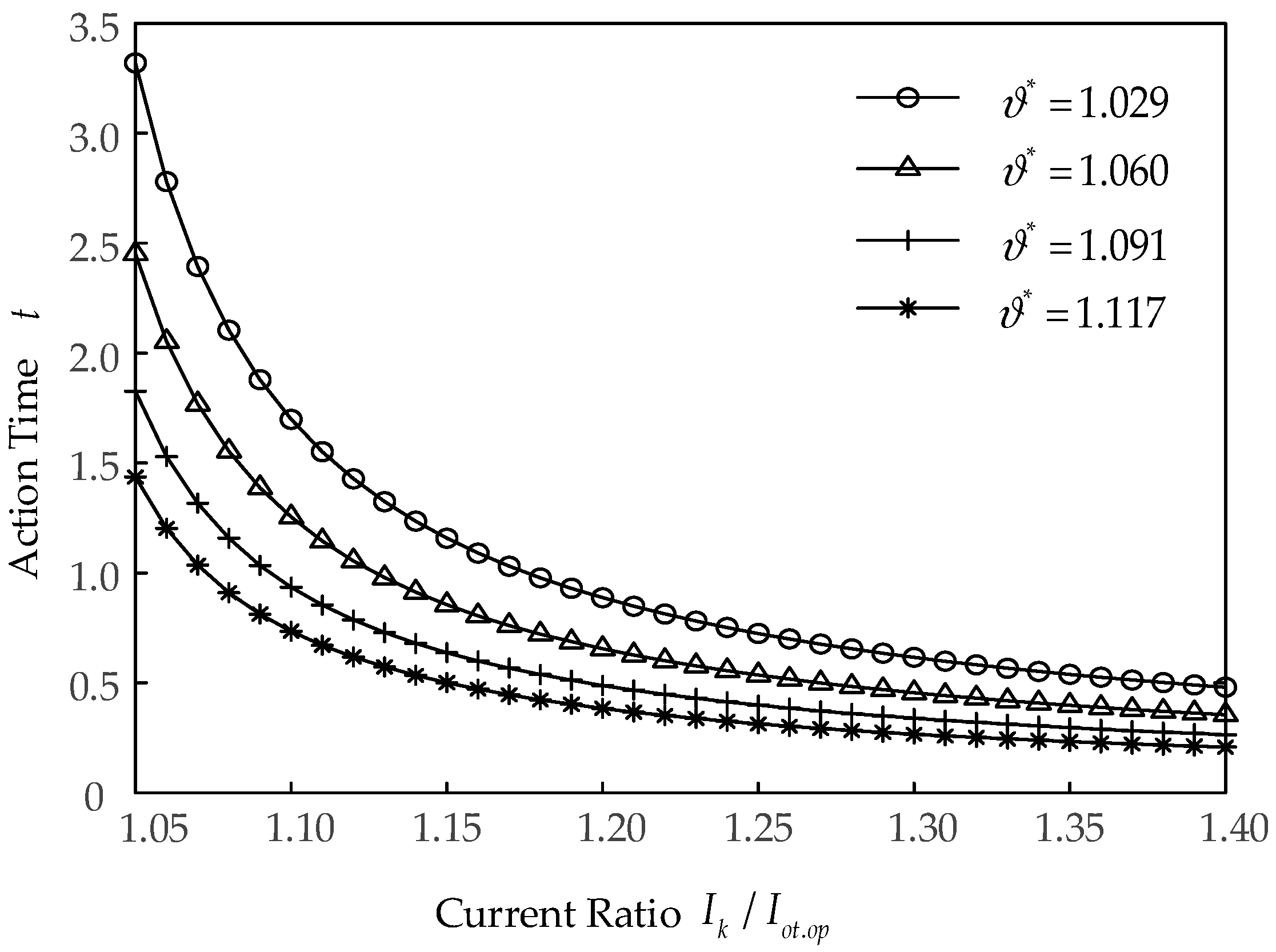 Energies 17 04916 g007