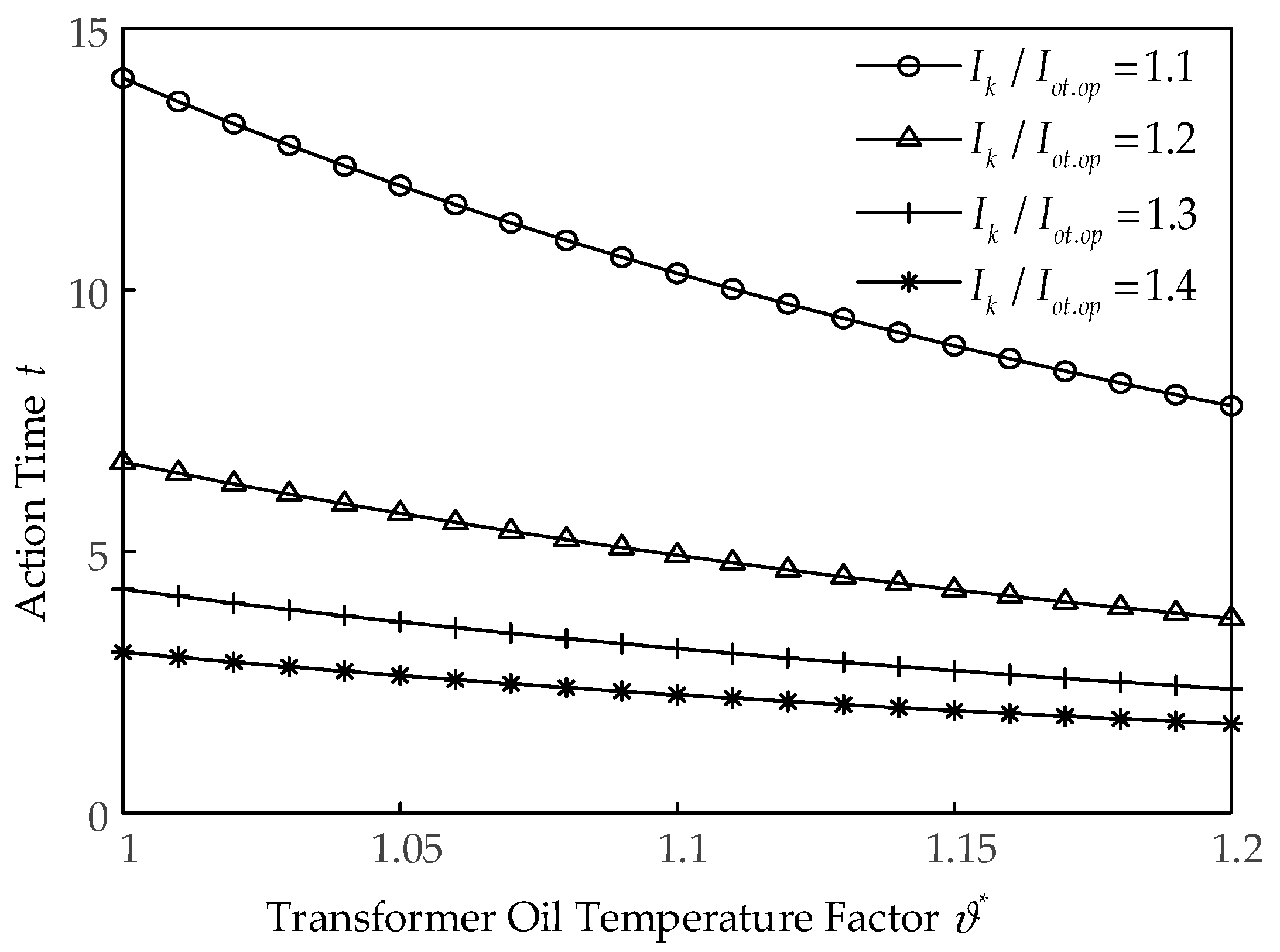 Energies 17 04916 g008