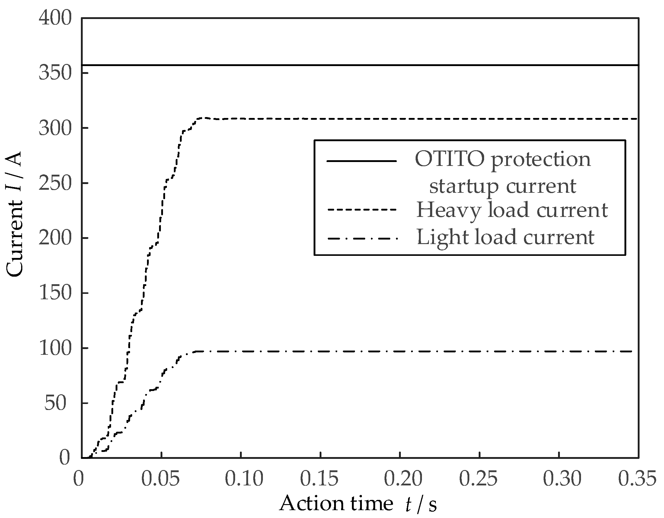 Energies 17 04916 g009