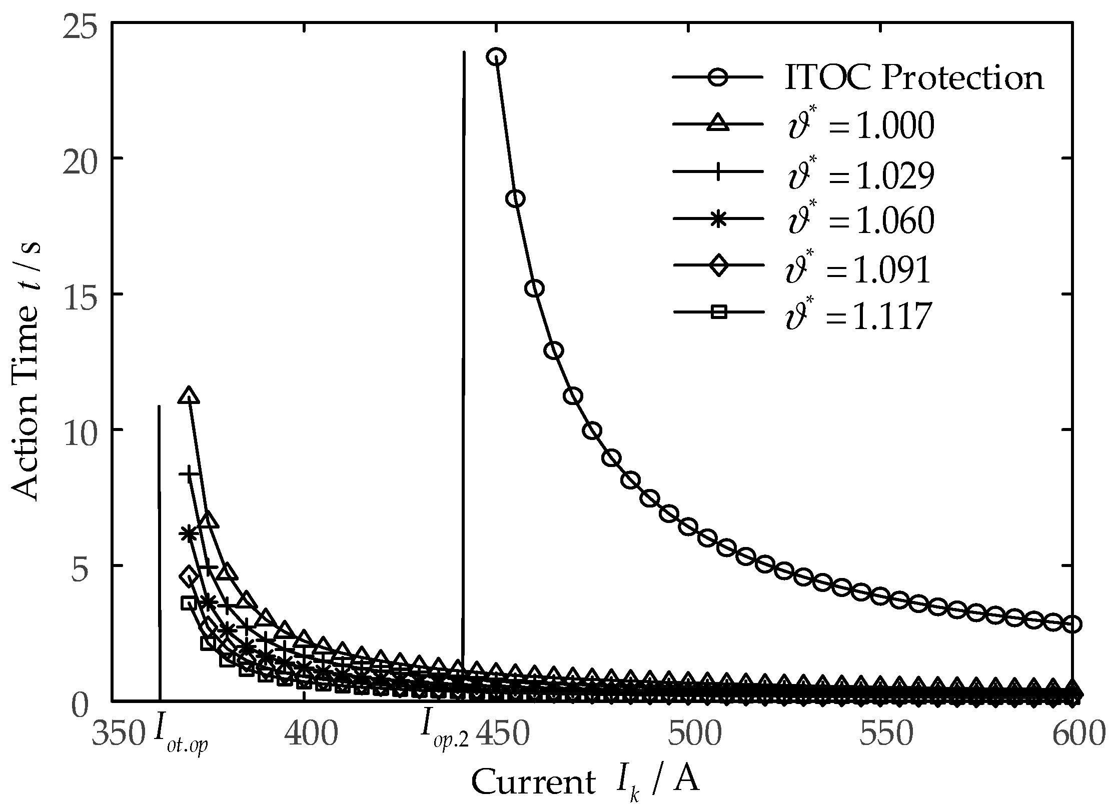 Energies 17 04916 g010