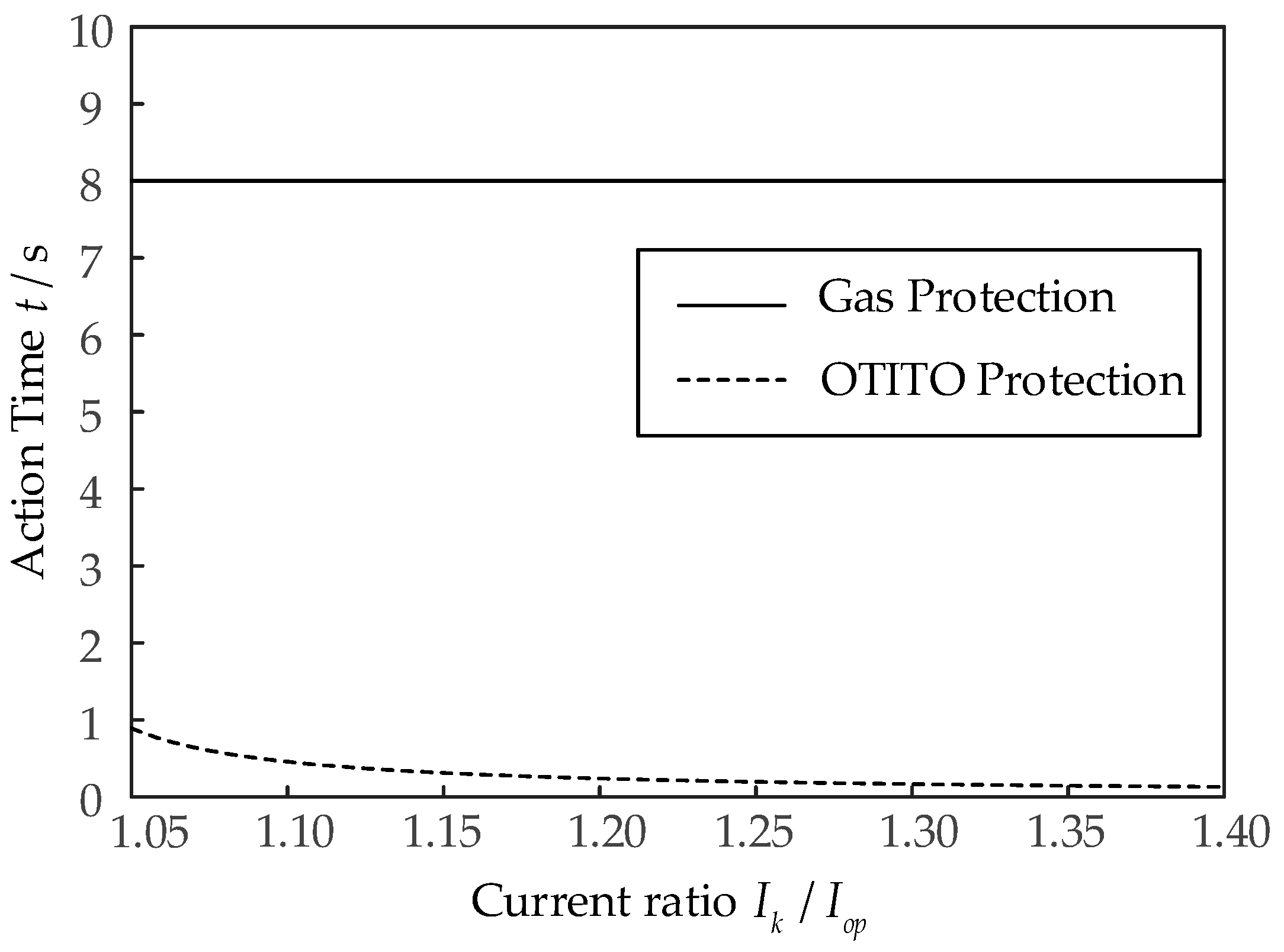 Energies 17 04916 g011