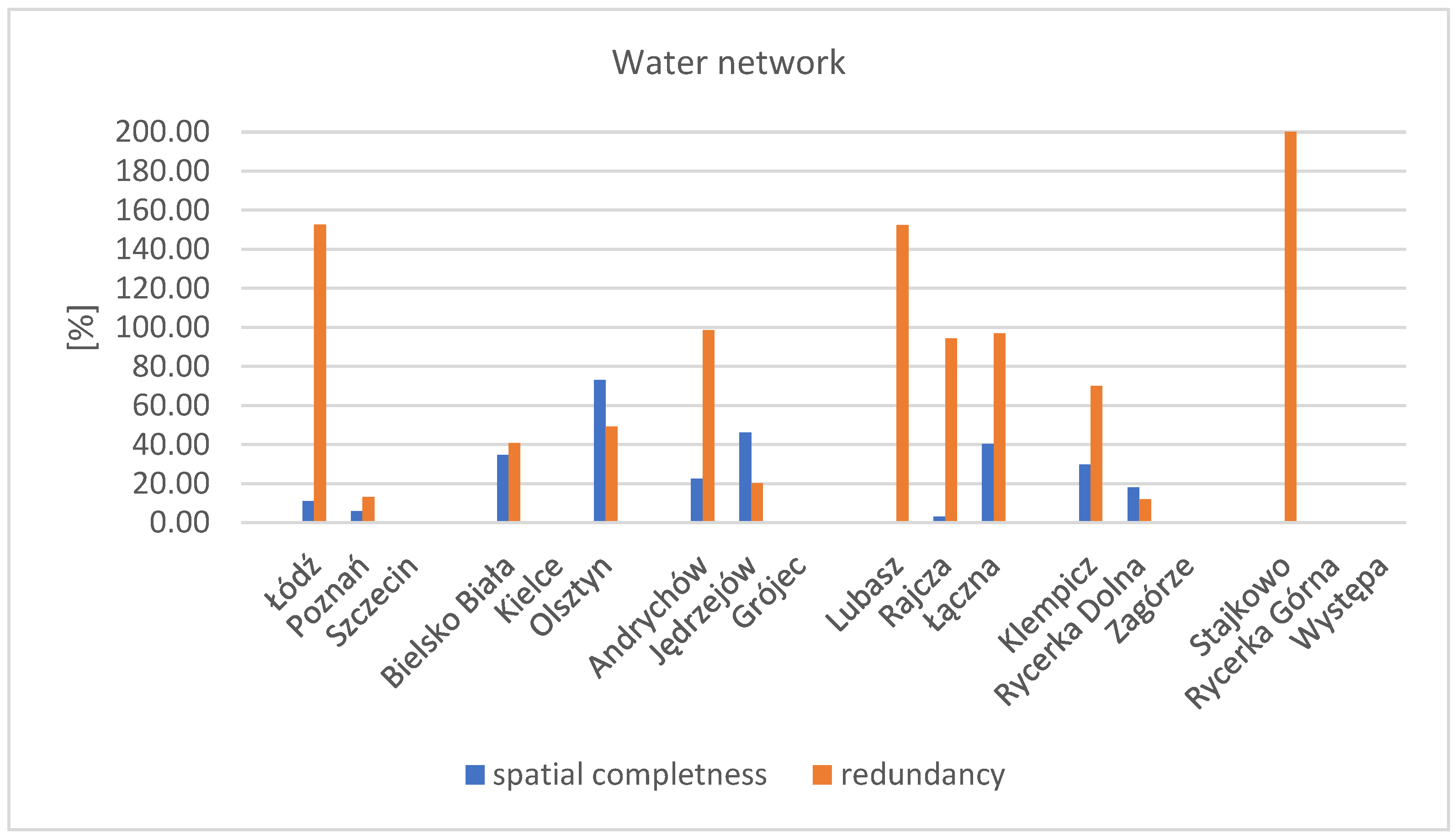 Energies 17 04919 g007