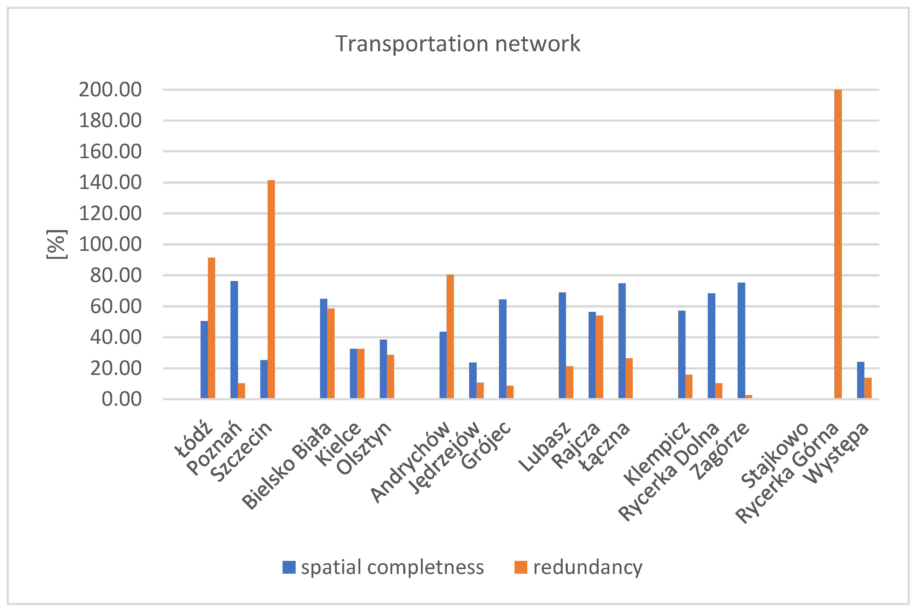 Energies 17 04919 g012