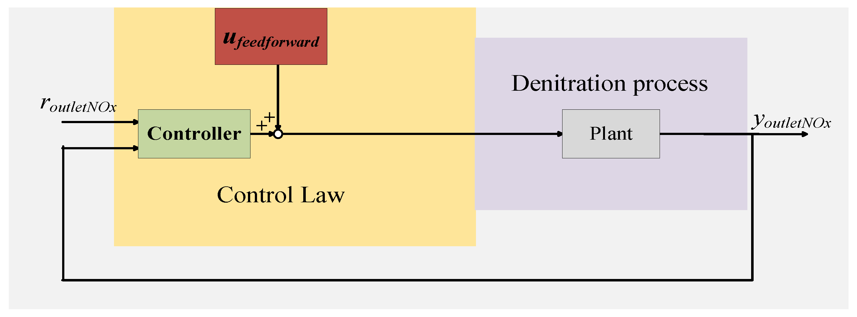 Energies 17 04926 g001