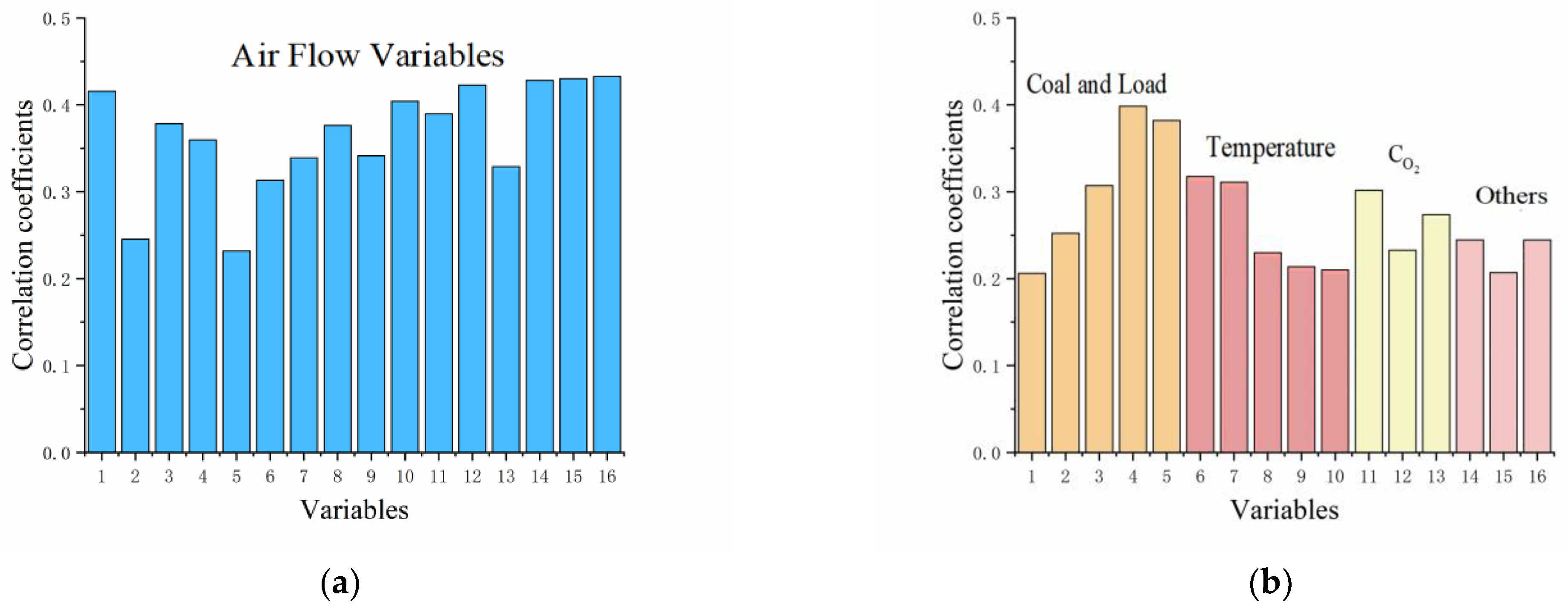 Energies 17 04926 g006